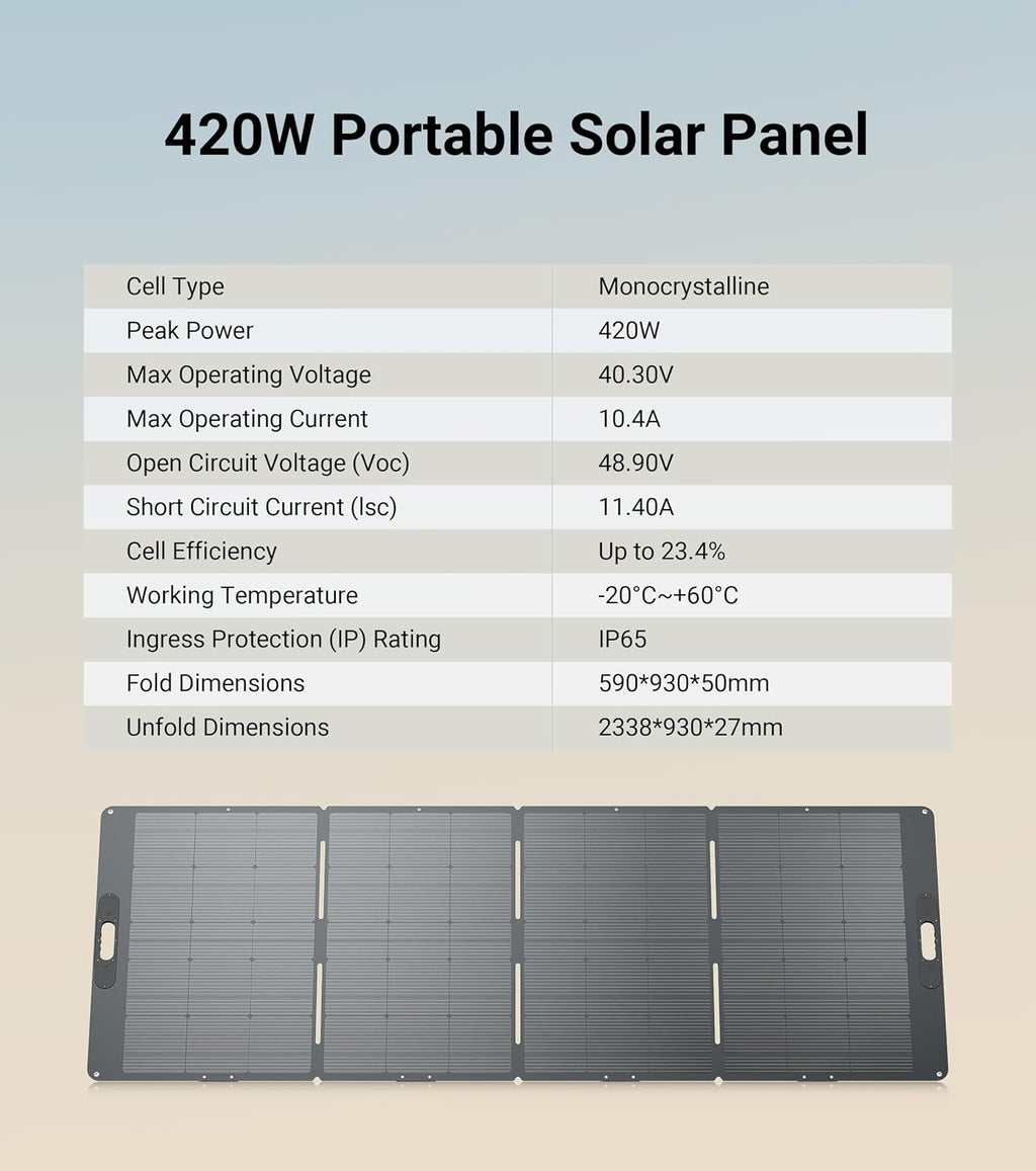 Dabbsson 420Watt Portable Solar Panel for Power Station, Foldable Solar Charger with Adjustable Kickstand, High-Efficiency Monocrystalline PV Module, Waterproof IP65 for Outdoor Camping, RV, Blackout