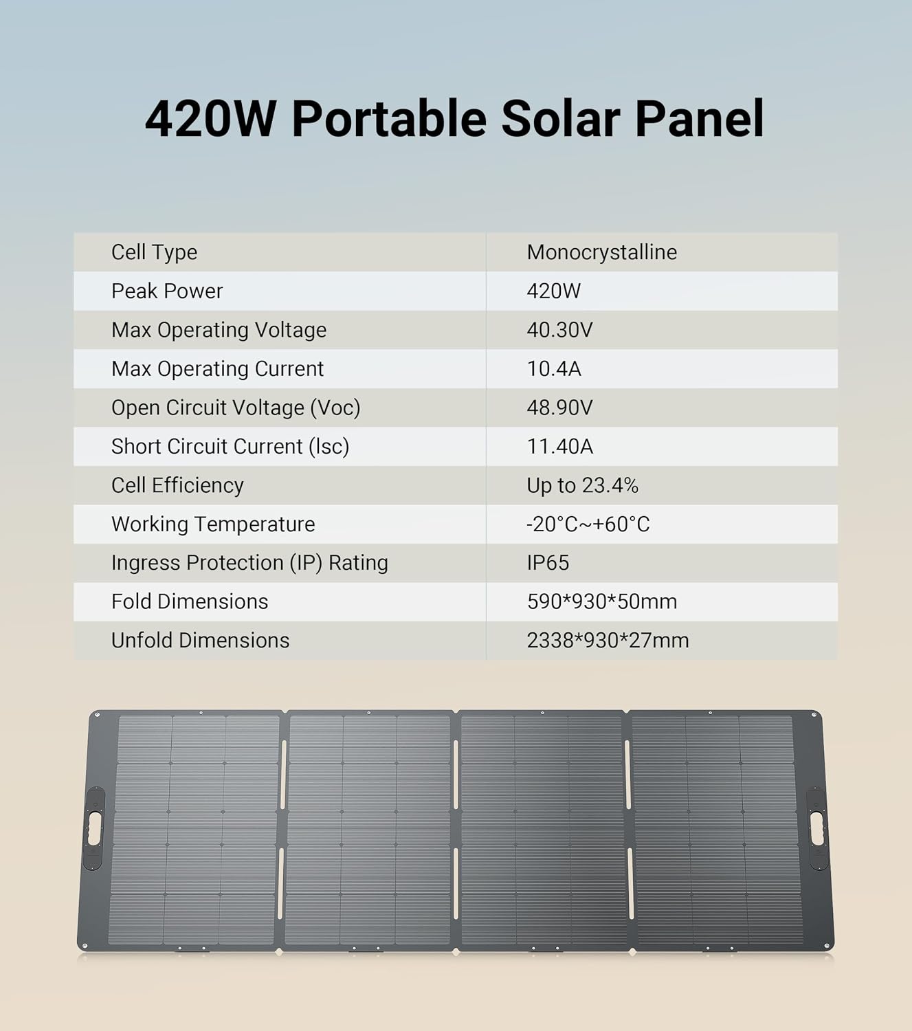 Dabbsson 420Watt Portable Solar Panel for Power Station, Foldable Solar Charger with Adjustable Kickstand, High-Efficiency Monocrystalline PV Module, Waterproof IP65 for Outdoor Camping, RV, Blackout