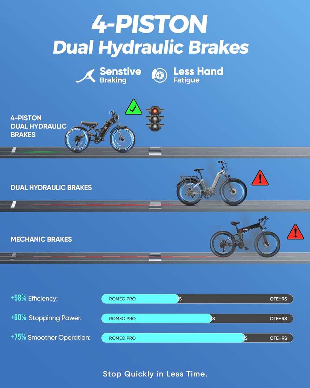 eAhora Romeo Pro 3 Electric Bike - [2026 Latest] 50MPH 5600W Dual Motor 60V 80AH 250Miles Long Range Ebike for Adults, 26' * 4.0 Fat Tire Fast Electric Mountain Bike Full Suspension Off-Road E-Bike