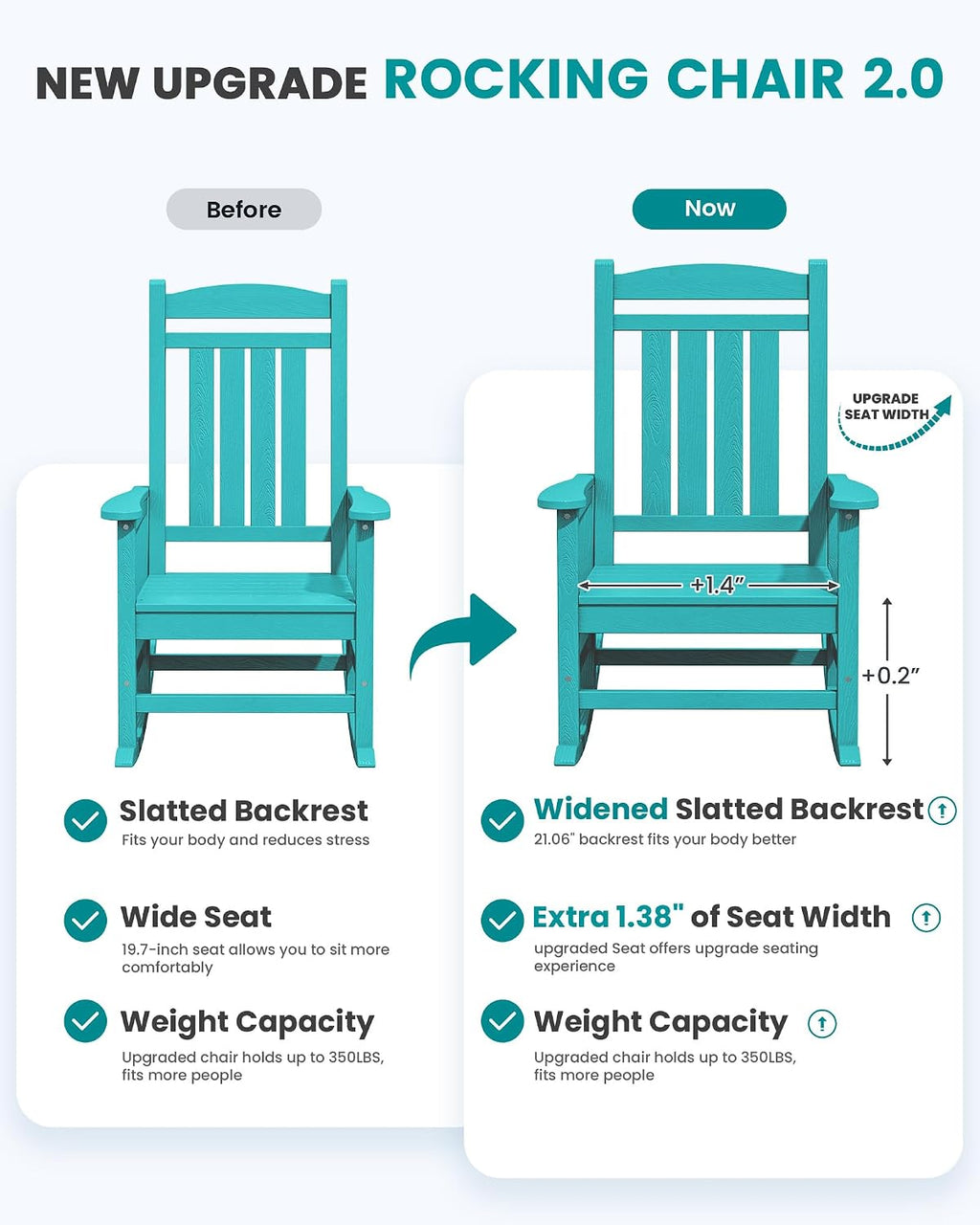 SERWALL Oversized HDPE Outdoor Rocking Chair Set of 2, Patio Rocking Chairs, All-Weather Porch Rockers for Adults, Aruba Blue