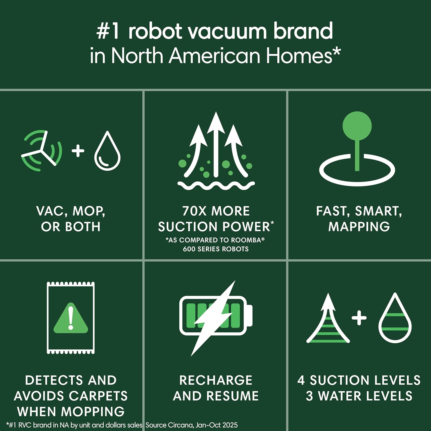 iRobot Roomba 105 Combo Robot Vacuum & Mop - Easy to use, Intense Power-Lifting Suction, LiDAR Navigation, Multiple Cleaning Modes, Avoids Mopping Carpets, Self-Charging