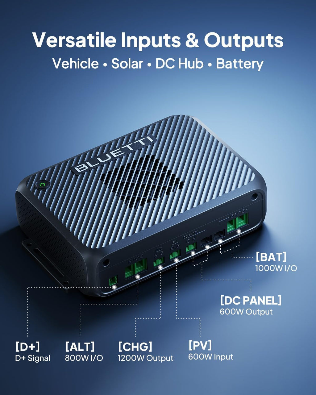 BLUETTI Elite 100 V2 Portable Power Station & Charger 2 (Ships Separately), 1024Wh LFP w/ 1800W AC, 1200W Alternator Charger, 1.2 H Full Charge via Car, Ideal for Car Camping, Vanlife, RV Travel