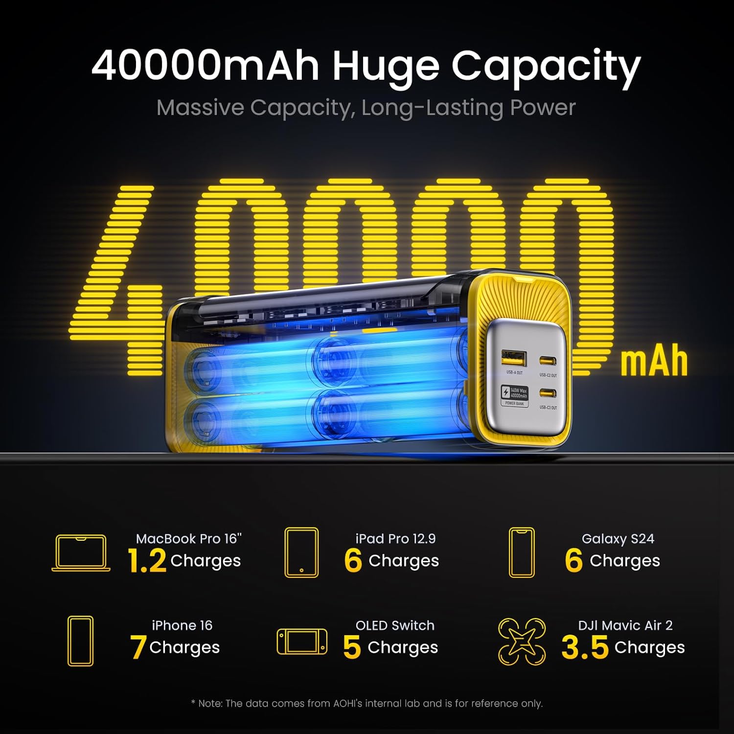 AOHI 140W PD3.1 Laptop Power Bank 40000mAh Fast Charging Station, The Future Starship 2 in 1 Camping Large Portable Charger for MacBook Pro/Air, iPad Pro, iPhone 16 Pro Max,Galaxy,Steam Deck, Grey