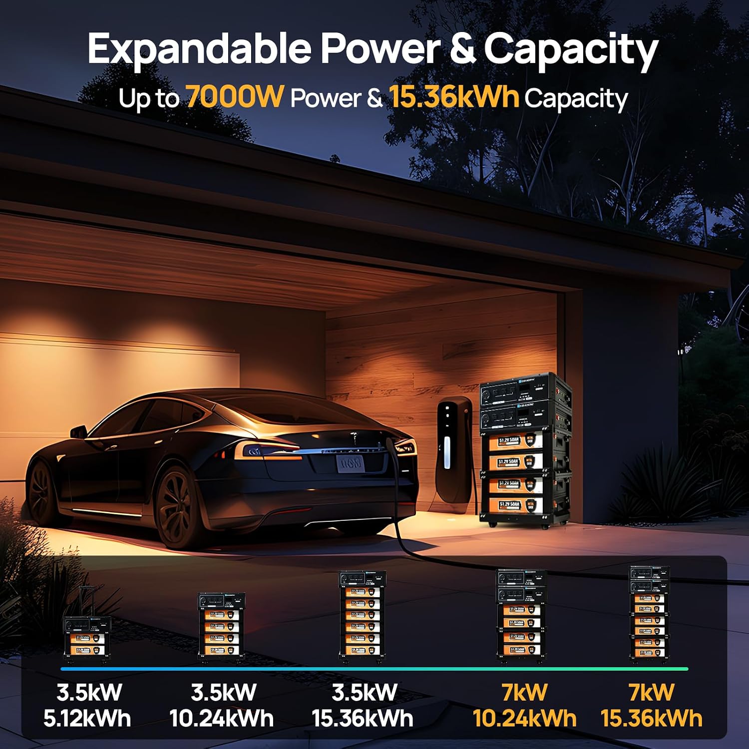 ECO-WORTHY SL7000 10240Wh 7000W Stackable Power Battery, 120V/240V 7000W AC Output, LiFePO4 Battery Backup Expandable to 15.36kWH with BMS, for Home Backup, Emergency, Solar System Components
