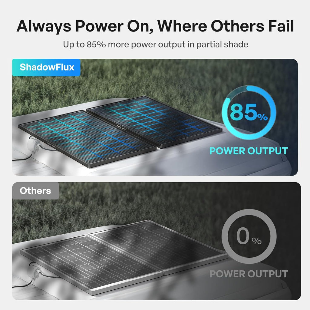 Renogy ShadowFlux Solar Panels, N-Type Anti-Shading Panels for 12V/24V Systems with 25% High-Efficiency PV Modules, 200W ShadowFlux N-Type Panel
