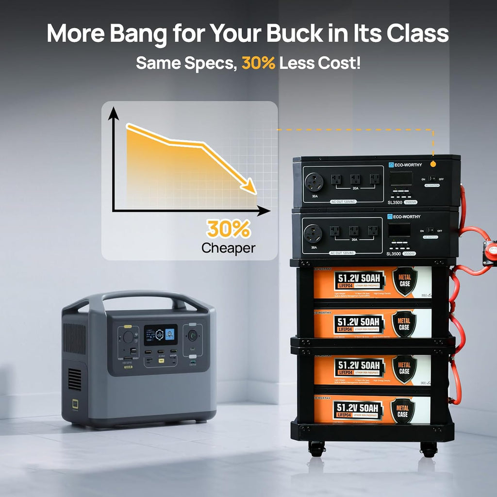 ECO-WORTHY SL7000 10240Wh 7000W Stackable Power Battery, 120V/240V 7000W AC Output, LiFePO4 Battery Backup Expandable to 15.36kWH with BMS, for Home Backup, Emergency, Solar System Components