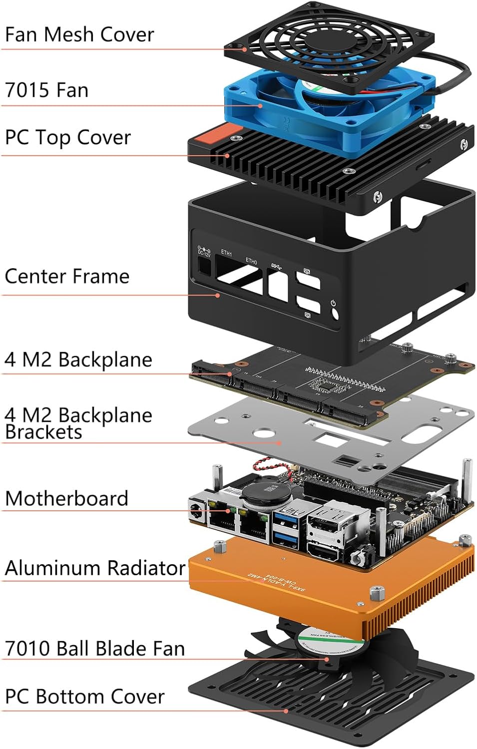 StoneStorm 4-Bay NAS Mini PC Dual 2.5GbE i226-v LAN Ports, N355 with DDR5 MAX 48GB, 4 M.2 NVMe 2280, Dual 4K Display, 2 USB3.2 10Gbps for Micro Firewall Router/Pocket Computer (Barebone)