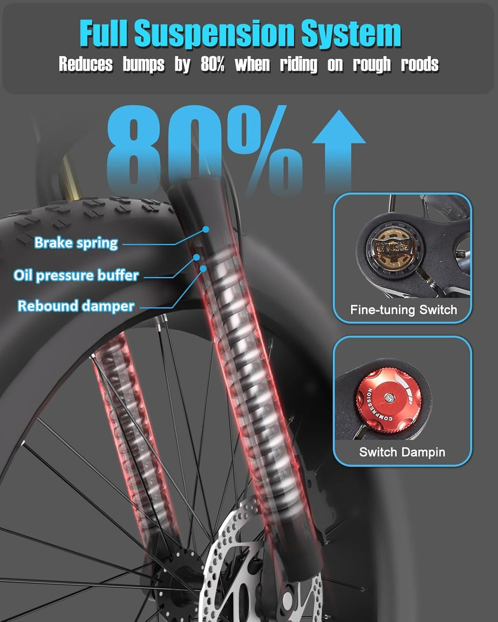 DAMSON Electric Bike for Adults Dual Motor AWD 5000W/3000W/1500W Peak 40MPH/30MPH Dirt Ebike, 52V/48V Max-Output Up to 65/80/120/160 Miles Long Range, 26' Full Suspension Fat Tire Mountains Bicycle