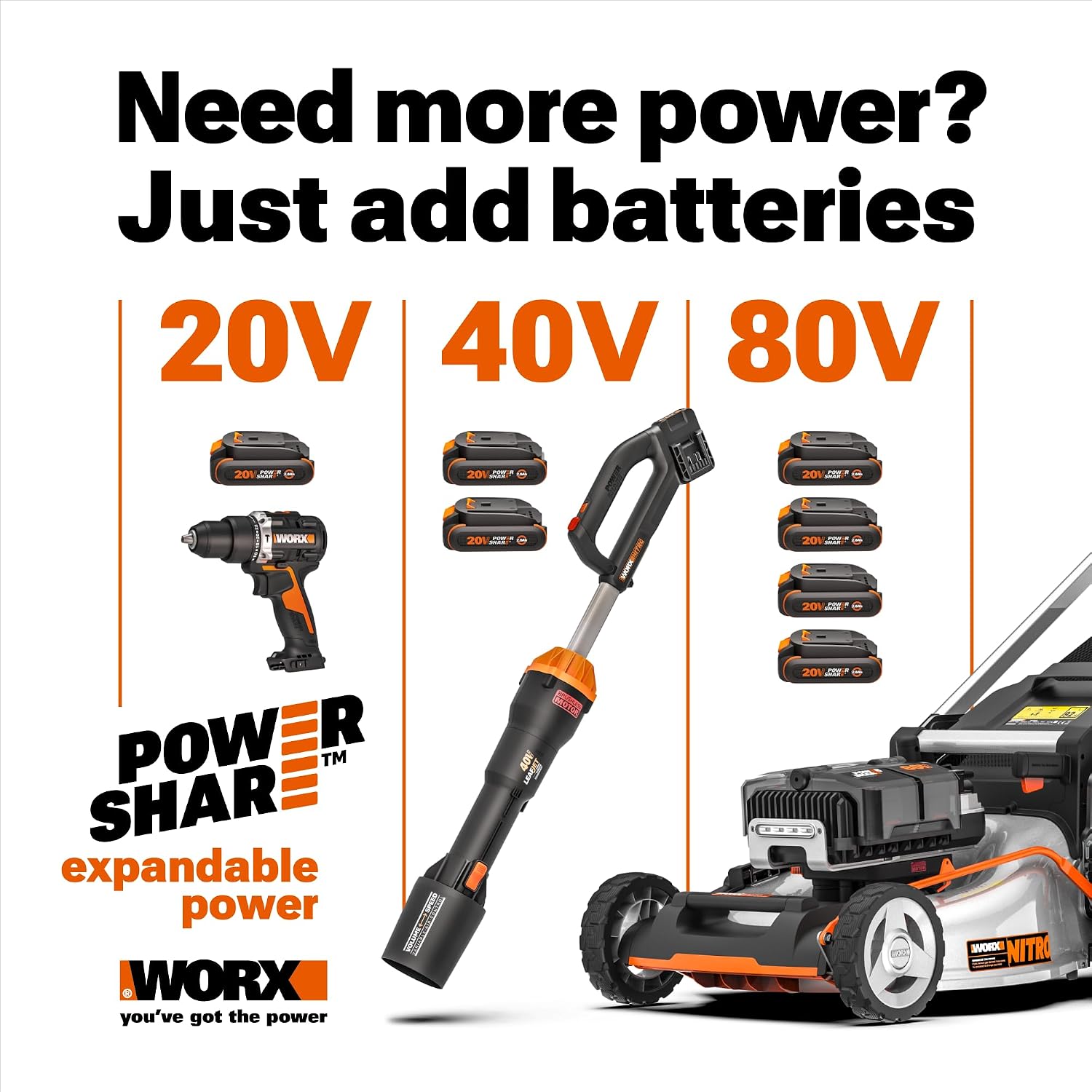 WORX Mini Chainsaw, 20V 6'' Pruning Saw with Brushless Motor, 33 ft/s Chain Speed, Only 3.49 lbs, Includes 20V 2.0 Ah Battery and Charger, PowerShare