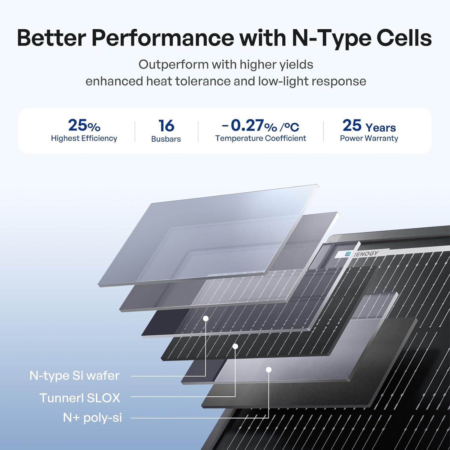 Renogy ShadowFlux Solar Panels, N-Type Anti-Shading Panels for 12V/24V Systems with 25% High-Efficiency PV Modules, 200W ShadowFlux N-Type Panel