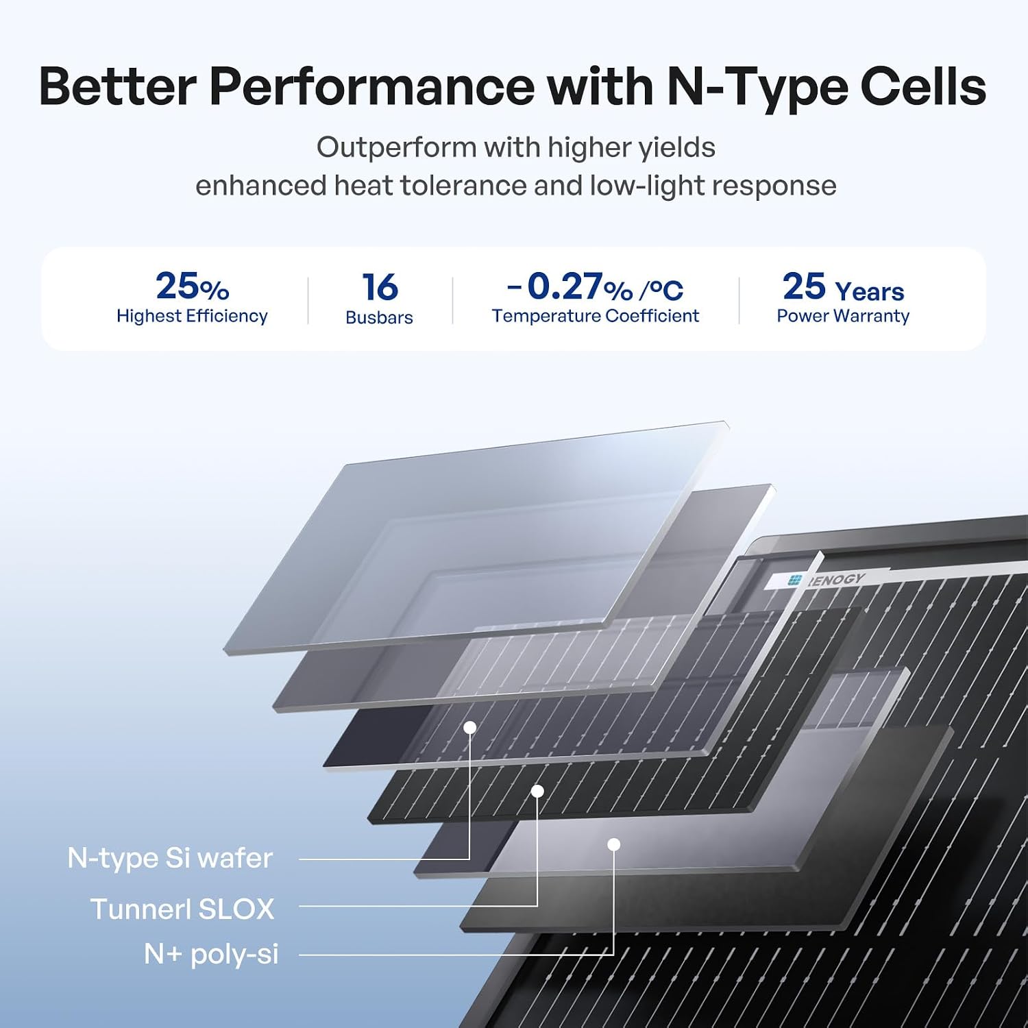 Renogy ShadowFlux Solar Panels, N-Type Anti-Shading Panels for 12V/24V Systems with 25% High-Efficiency PV Modules, 200W 2-Pack ShadowFlux N-Type Panels