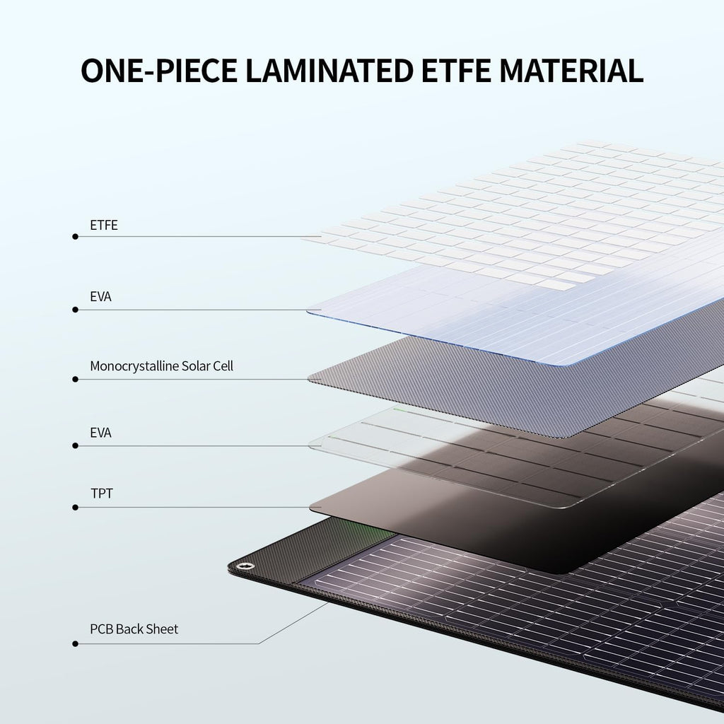 200W Portable Solar Panel for Power Station, 23.5% High Efficiency ETFE Foldable Solar Charger with 4 Kickstands, IP65 Waterproof MC4 Output for Outdoor Camping, RV, Blackout