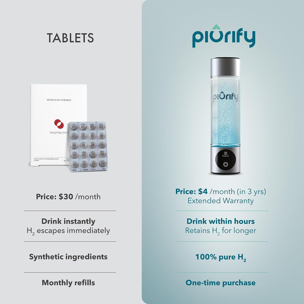 PIURIFY Hydrogen Water Bottle Generator - Up to 4100+ PPB Molecular Hydrogen Infusion - SPE/PEM Technology - Certified H2 Generator - Rechargeable - Extended Warranty - 10 oz (Silver)