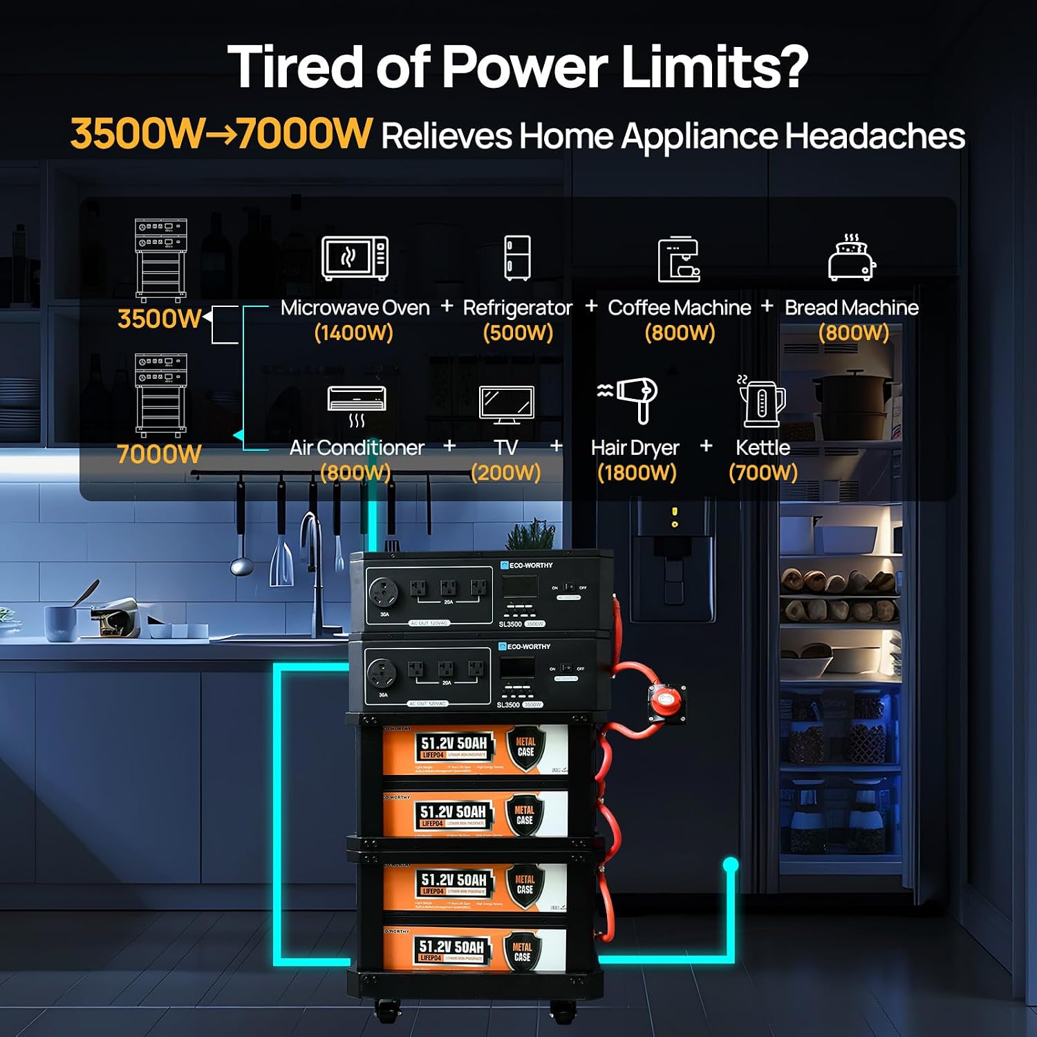 ECO-WORTHY SL7000 10240Wh 7000W Stackable Power Battery, 120V/240V 7000W AC Output, LiFePO4 Battery Backup Expandable to 15.36kWH with BMS, for Home Backup, Emergency, Solar System Components