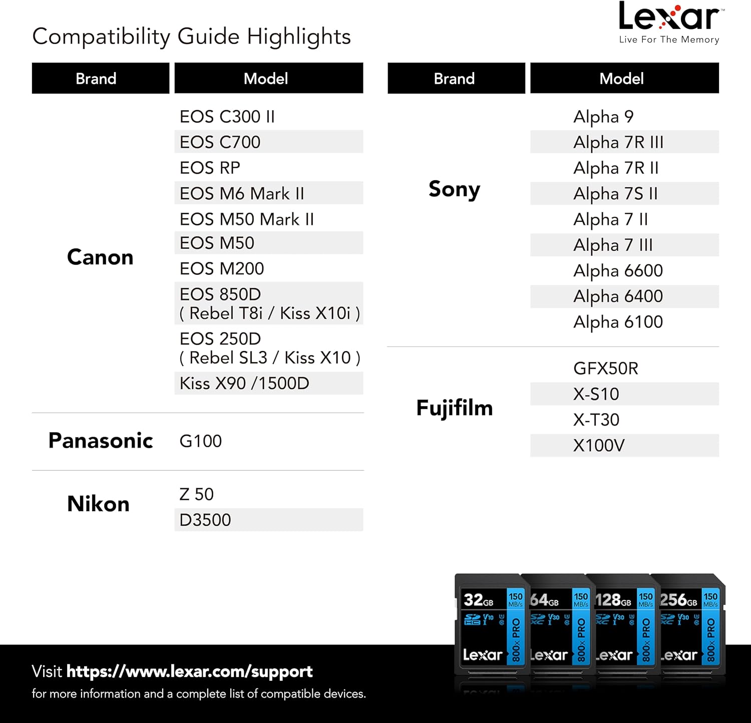 Lexar 128GB (2-Pack) High-Performance 800x PRO SD Card, UHS-I, C10, U3, V30, 4K, Up to 150MB/s Read SDXC Memory Card, for Point-and-Shoot & Mid-Range DSLR Cameras, HD Camcorders (LSD0800P128G-B2NNU)