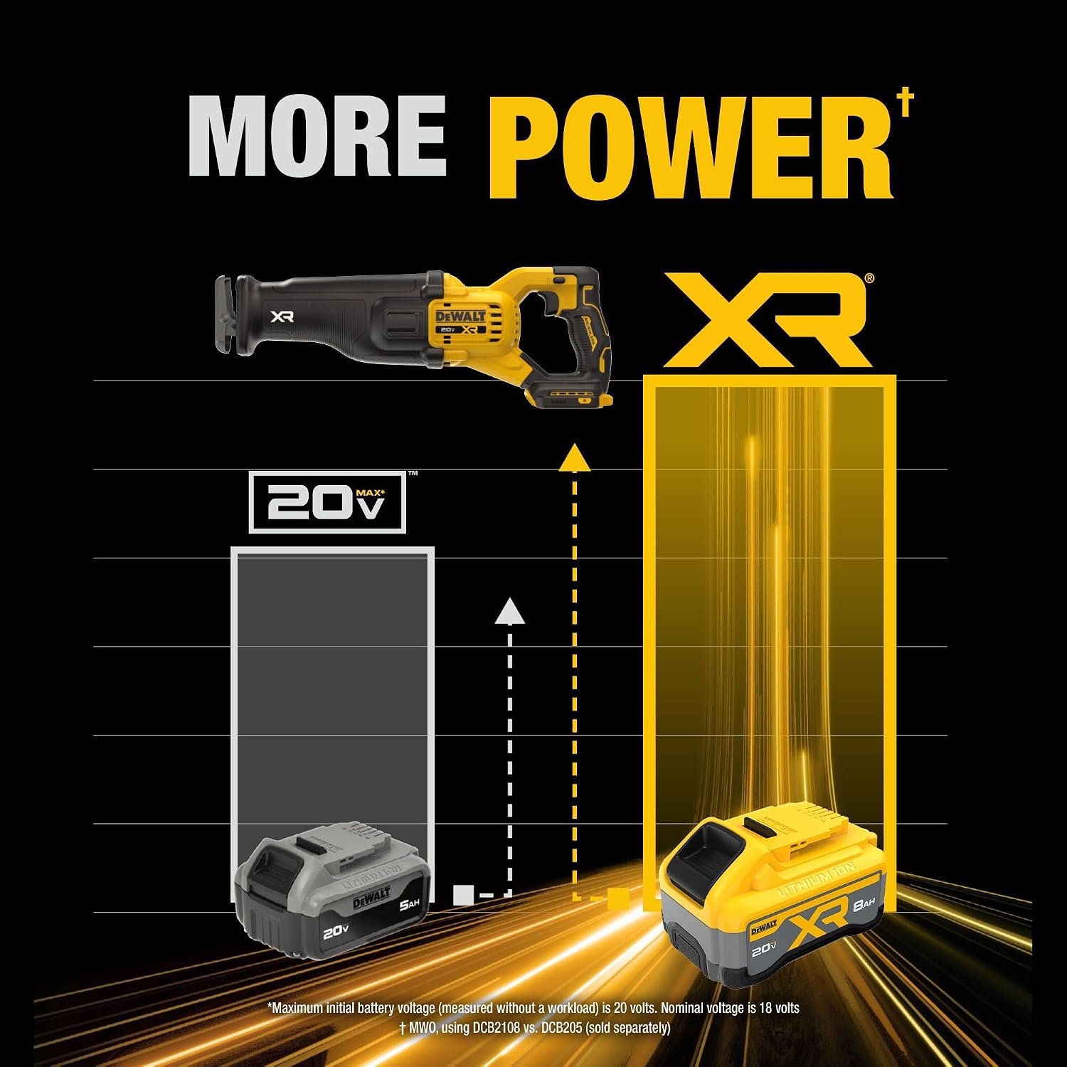 DEWALT 20V MAX XR Cordless Reciprocating Saw Kit XR POWERPACK with Battery and Charger Included (DCS384WW1)