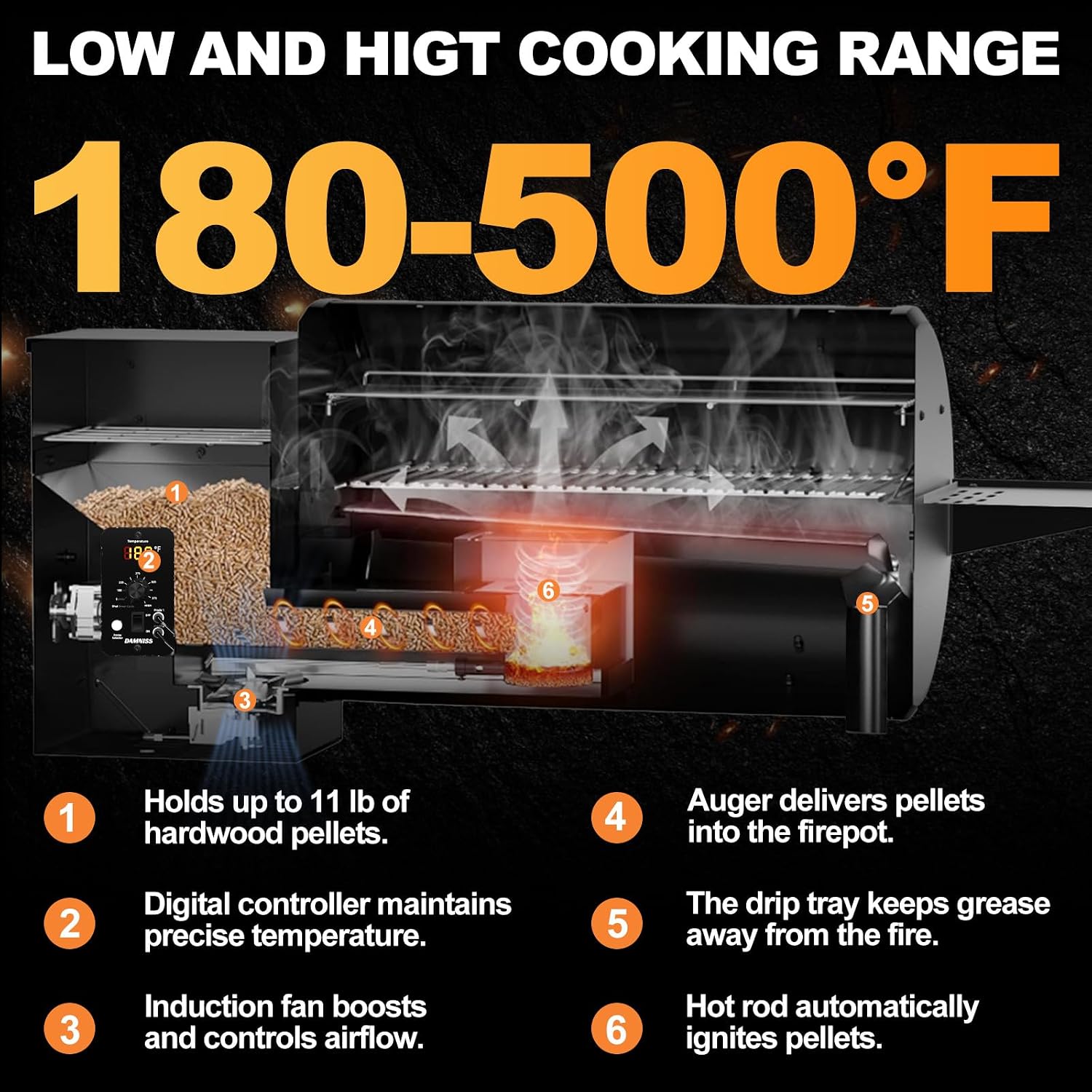 Electric Pellet Smoker Grill 565 SQ.IN Cook Area Pellet Smoker with Auto Feed & PID Controller 500°F Max Temperature 8 in 1 BBQ Grill with Meat Probe & Side Table with Hooks Perfect for Outdoor BBQ