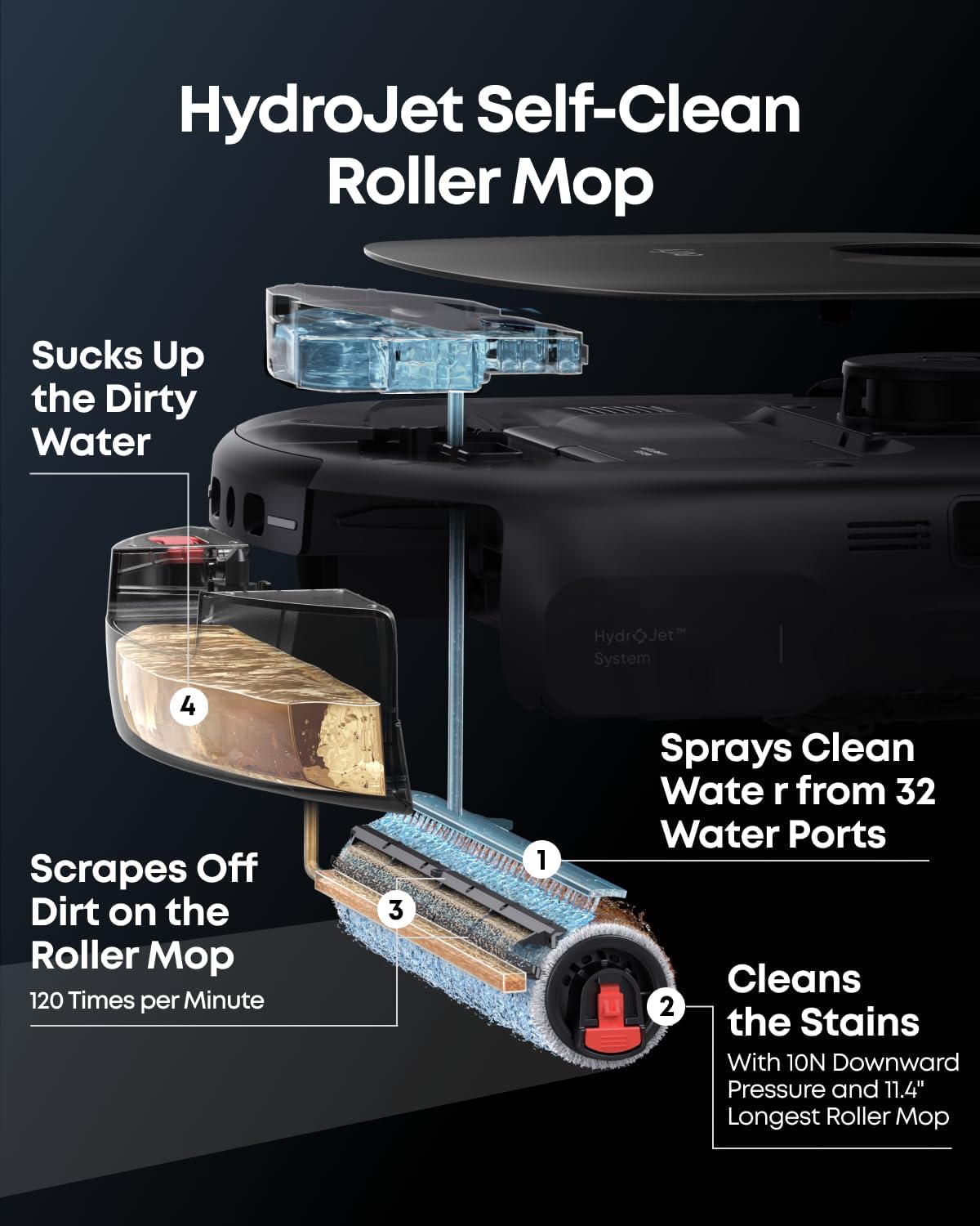 eufy Robot Vacuum E28, 20,000 Pa Suction, Roller Mop with HydroJet System, Portable Carpet for Deep Cleaning,All-in-One Robot Vacuum and Mop Combo, Zero-Tangling, Corner-to-Edge Cleaning (Upgraded)