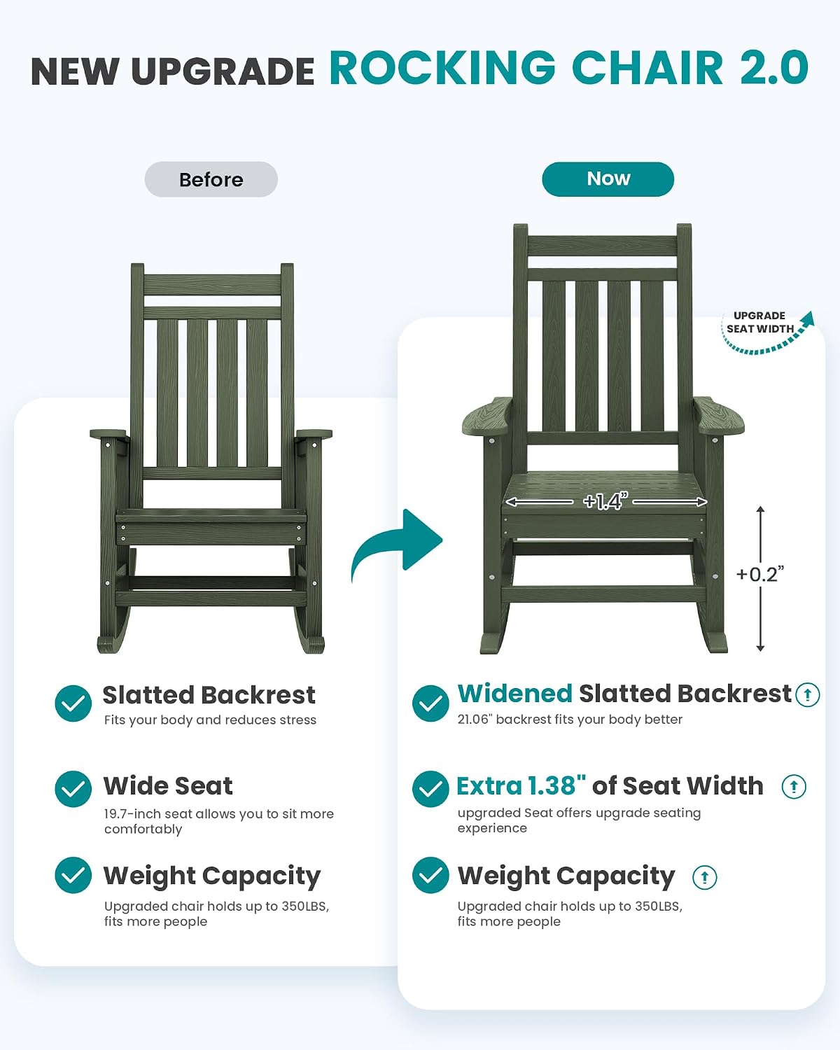 SERWALL Oversized Outdoor Rocking Chair Set of 2, HDPE Rocker for Adults, Patio Rocking Chairs for Porch, Avocado Green
