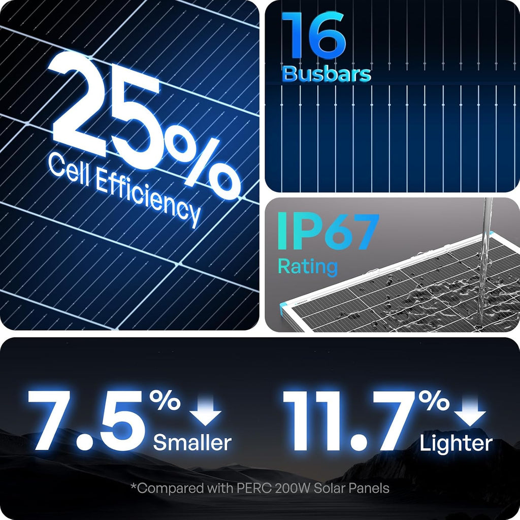 Renogy N-Type 400 Watt Solar Panel, 2Pcs 200W Solar Panels for 12V/24V Systems 25% High-Efficiency, PV Module Power Charger for RV Marine Cabin Roof Home Farm Battery