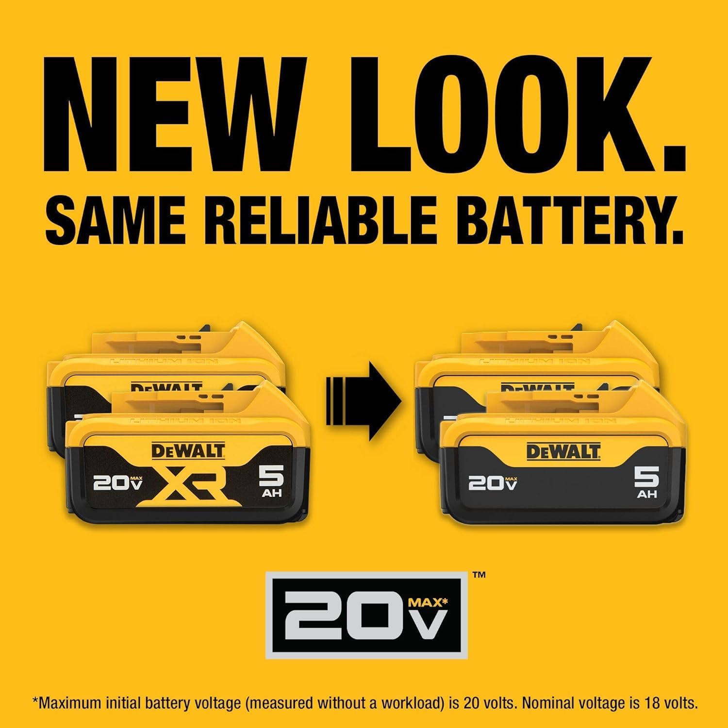 DEWALT 20V Max Battery, 4 Pack, Includes 2 x 5.0Ah Extended Runtime Batteries and 2 x 2.0Ah Compact Batteries (DCB235-4)