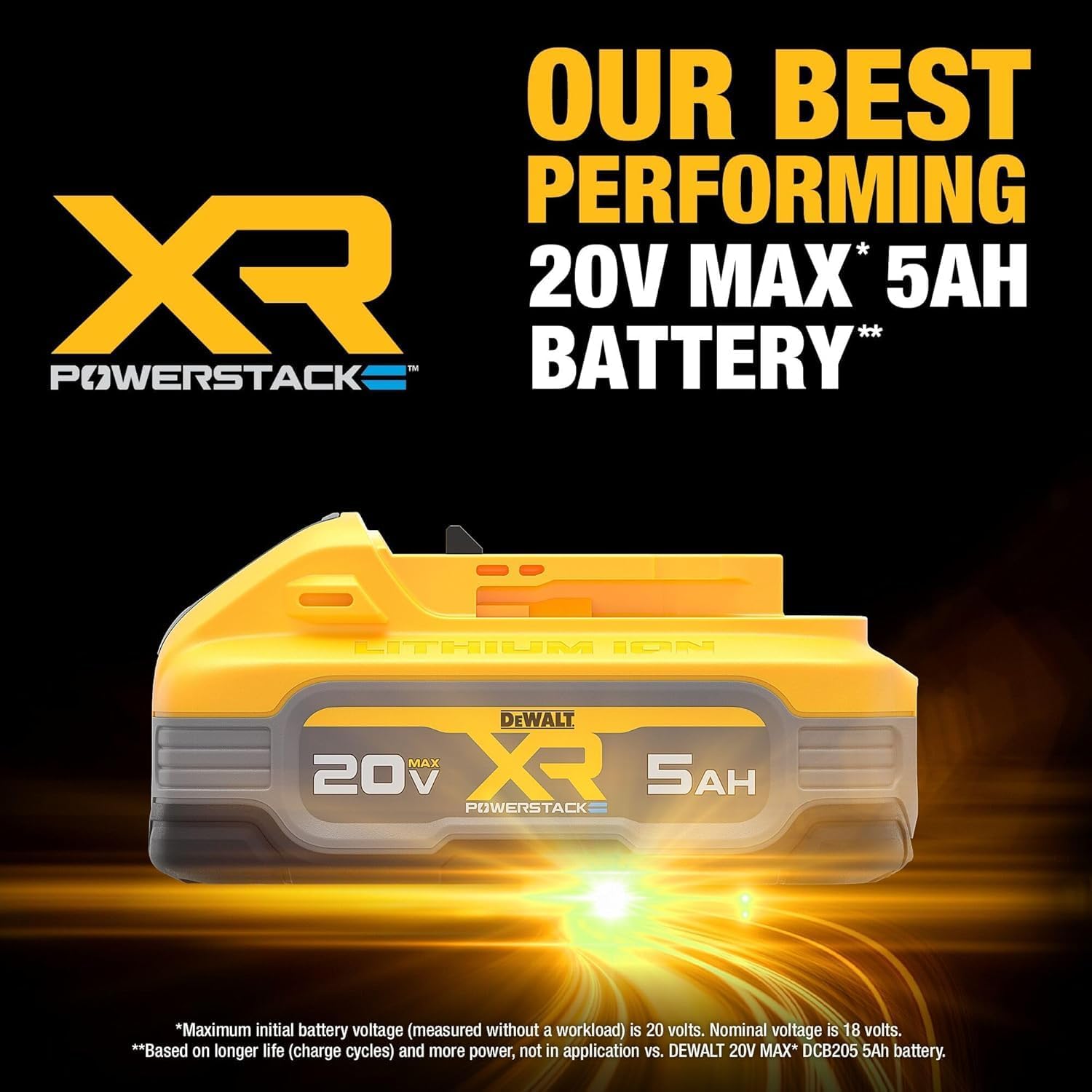 DEWALT 20V MAX Battery, POWERSTACK, More Power More Compact, Rechargeable 5Ah Lithium Ion Battery (DCBP520)