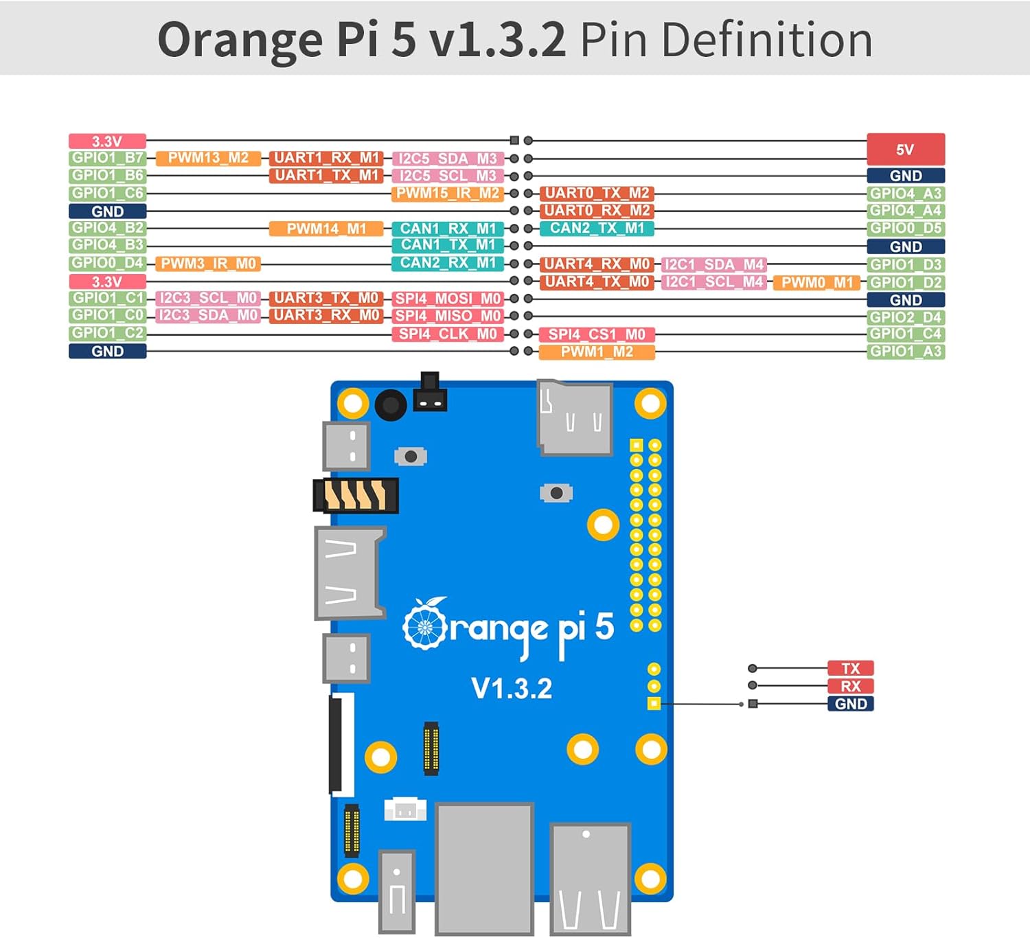 Orange Pi 5 16GB Rockchip RK3588S 8 Core 64 Bit Single Board Computer, 2.4GHz Frequency 8K Video Decoding Open Source Board Mini PC Desktop Run Orange Pi OS, Android12, Debian11 (Pi 5 16GB)