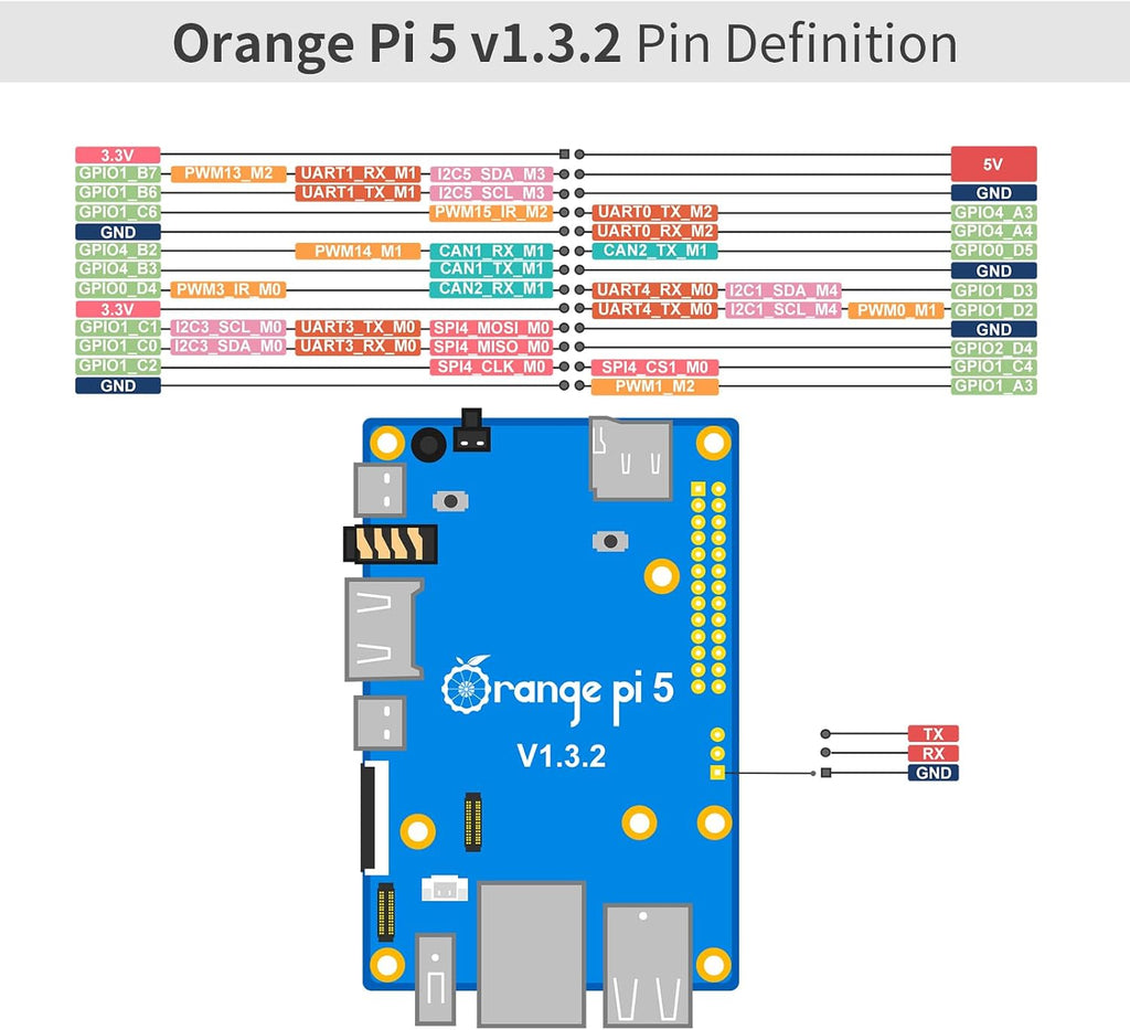 Orange Pi 5 8GB Rockchip RK3588S 8 Core 64 Bit Single Board Computer, 2.4GHz Frequency Open Source Development Board Mini PC Desktop Run Orange Pi OS, Android12, Debian11 (Pi 5 8GB+5V4A Type C Supply)