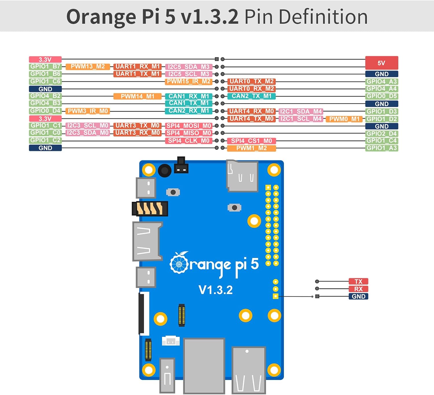 Orange Pi 5 8GB Rockchip RK3588S 8 Core 64 Bit Single Board Computer, 2.4GHz Frequency Open Source Development Board Mini PC Desktop Run Orange Pi OS, Android12, Debian11 (Pi 5 8GB+5V4A Type C Supply)
