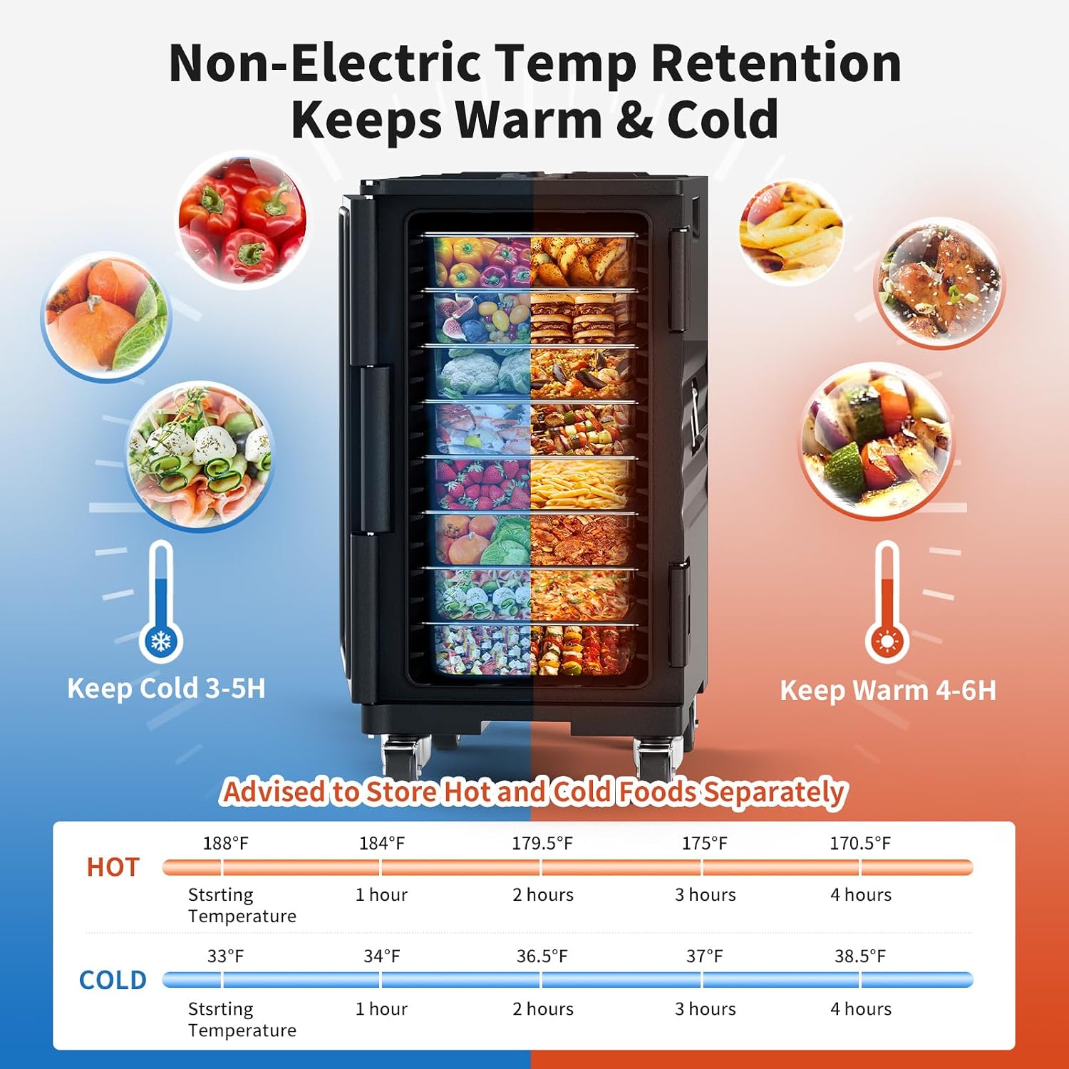 NEEDONE Food Warmer, 127 Qt Hot Box LLDPE Insulated Food Pan Carrier for Hot/Cold Food, w/Lockable Wheels, Double Buckles, Handles,Vent Hole, for Catering Restaurants Camping Family Party