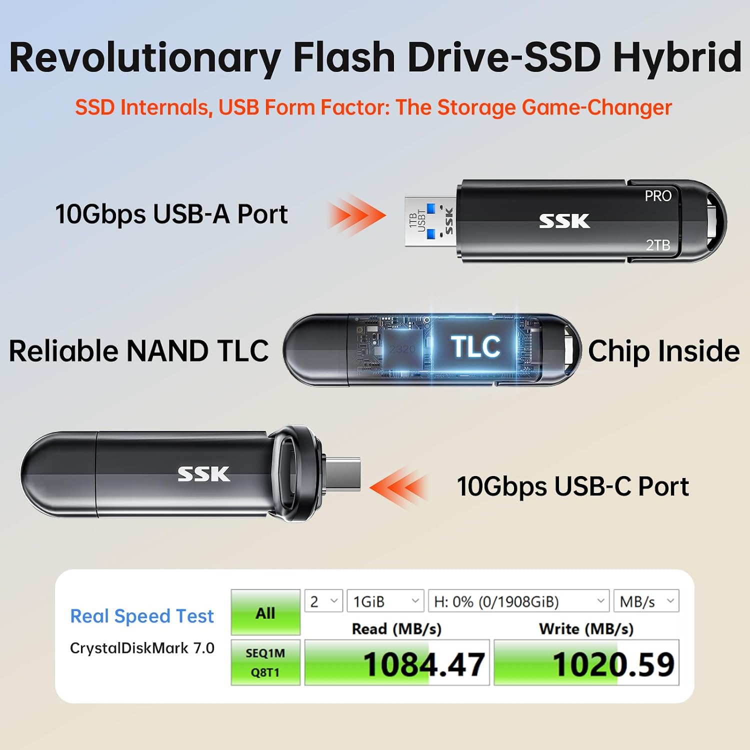 SSK USB Flash Drive 2TB SSD External, TLC NAND Solid State Drive Dual USBC & USBA Ports, Up to 1000MB/s High-Speed Portable 2TB USB Thumb Drive Stick for iPhone 15/16/17 Pro, Mac, Android, PC Backup