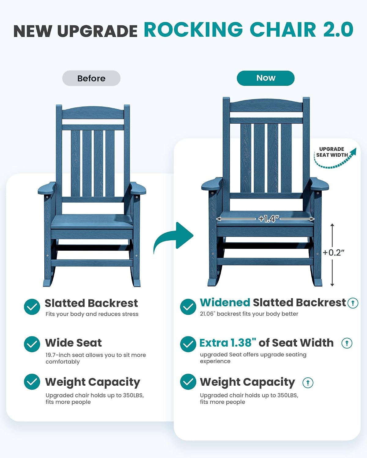 SERWALL Oversized Rocking Chairs Set of 2, HDPE Outdoor Rocking Chair, All-Weather Porch Rockers for Patio, Blue