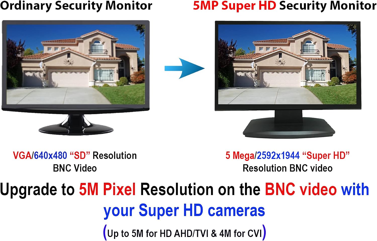 101AV 23.6' 5MP/2560x1920 Super-HD TVI, AHD, CVI & CVBS professional security monitor, 1 HDMI & 2 BNC In and Out, Working with Super-HD 5MP Security Cameras Directly in Addition to DVR/NVR & PC