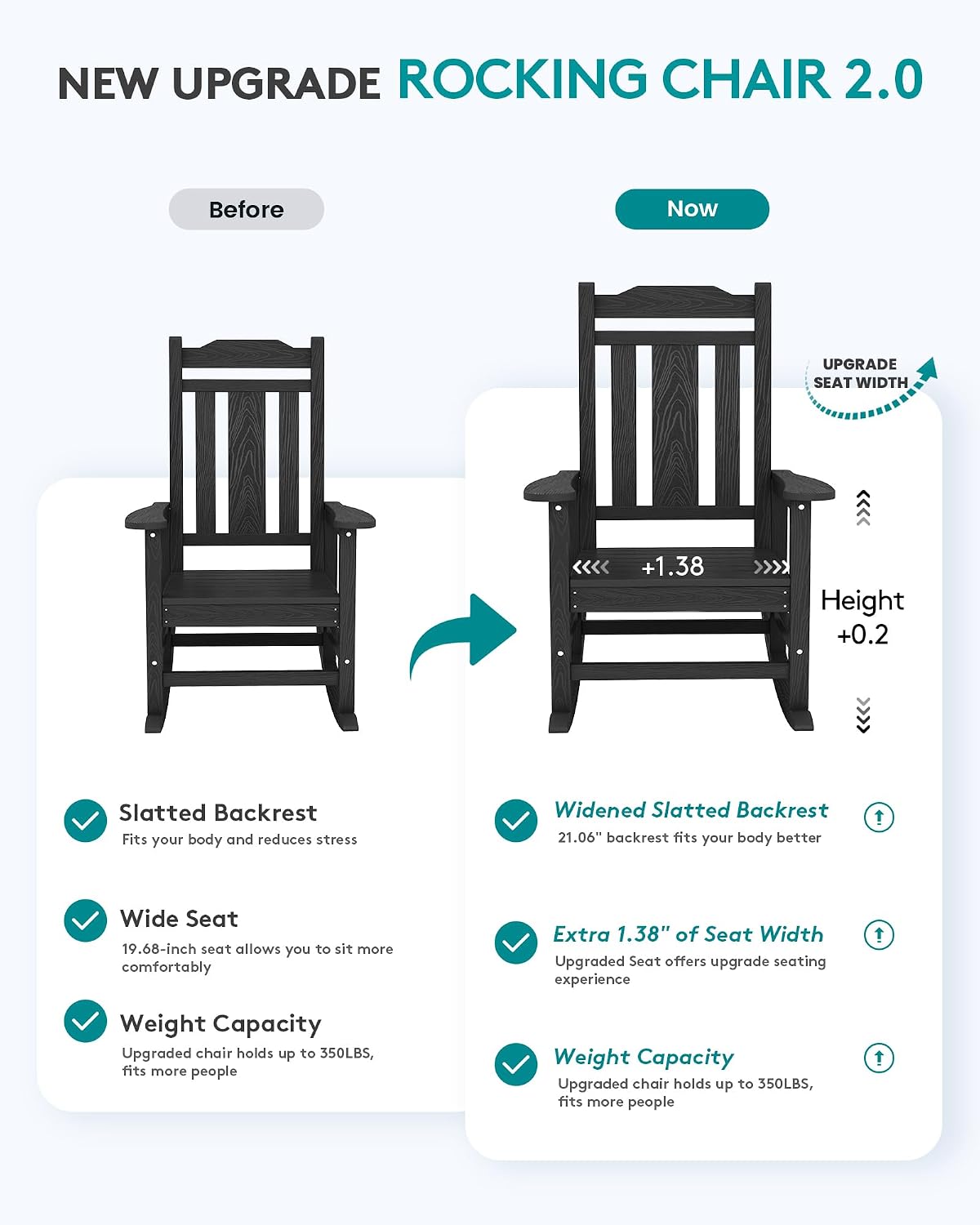 SERWALL Oversized Rocking Chair, HDPE Outdoor Rocking Chairs Set of 4, Patio Rocking Chair Sets for Adults, Black