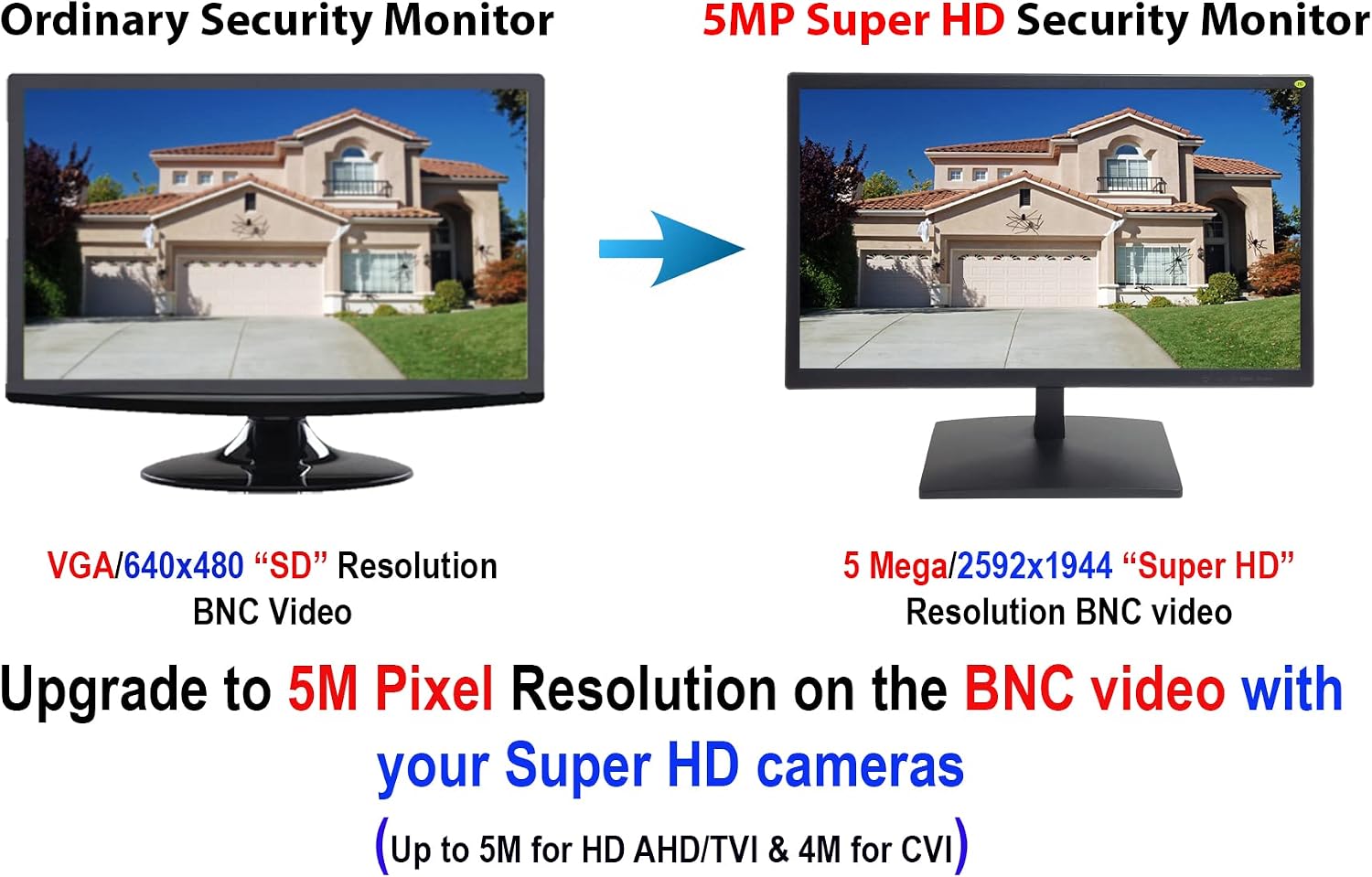 101AV 19.5' 5MP/2560x1920 Super-HD TVI, AHD, CVI & CVBS Professional Security Monitor ,1 HDMI, 2 BNC In & 1 Out, Working with Super-HD 5MP Security Cameras Directly in Addition to DVR/NVR & PC