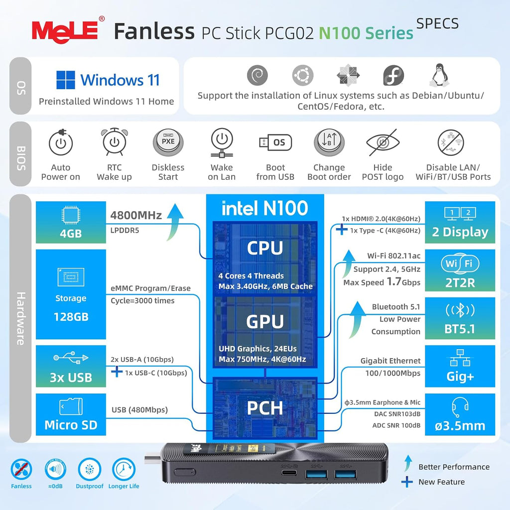 MeLE PCG02 Mini PC Stick Computer Windows 11 Home N100 (up to 3.4GHz) 4GB LPDDR5 128GB, HDMI + USB-C 4K Dual Display, 2.4GHz/5GHz Wi-Fi BT5.1 GbE, Fanless Small Desktop for IoT, Digital Signage, MES