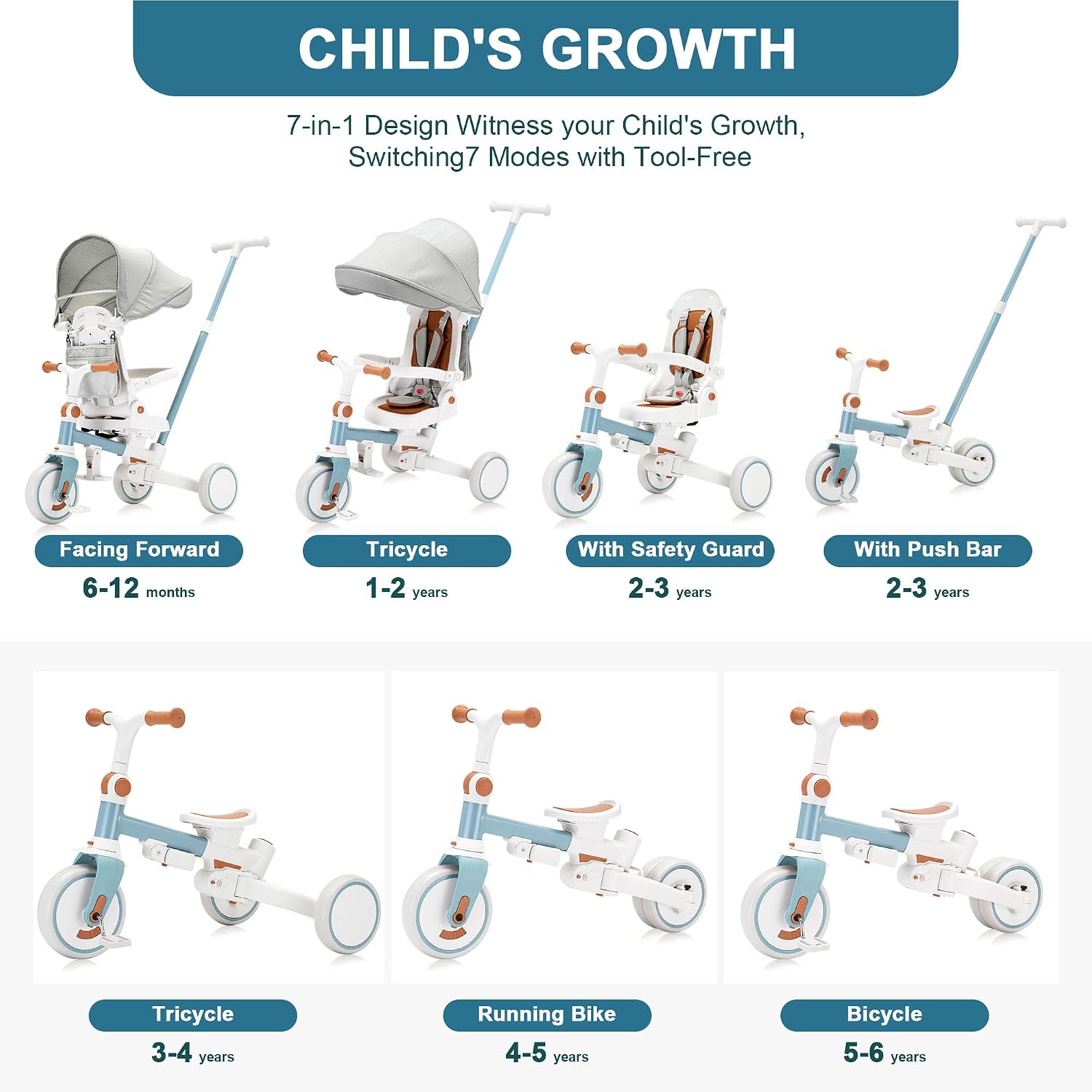 7-in-1 Toddler Tricycle with Parent Push Handle & Canopy, Fully Foldable & Adjustable Stroller, Balance and Pedal Bike for Kids 18 Months to 5 Years,Blue