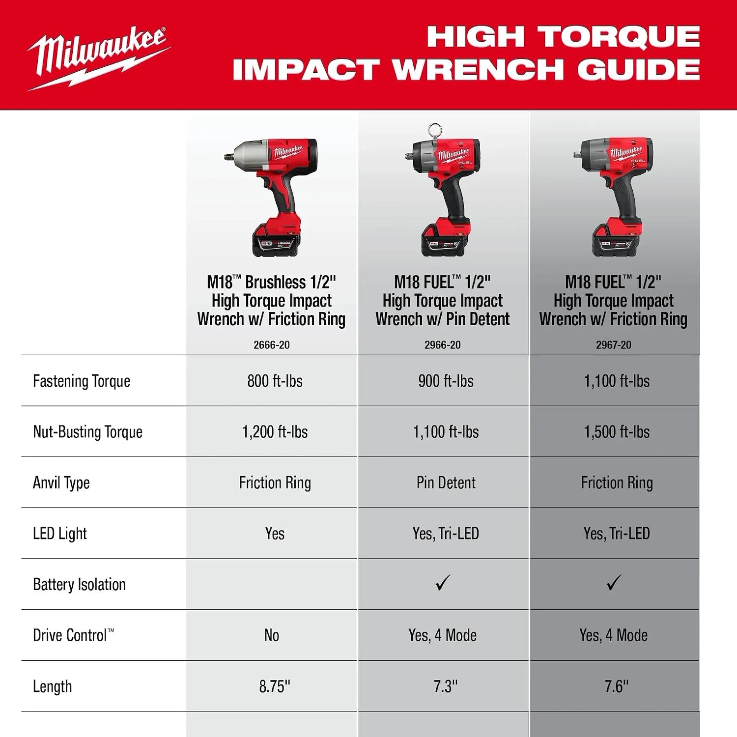 Milwaukee Electric - M18TRADE BRUSHLESS 1/2 HIGH Torque Impact WRENC