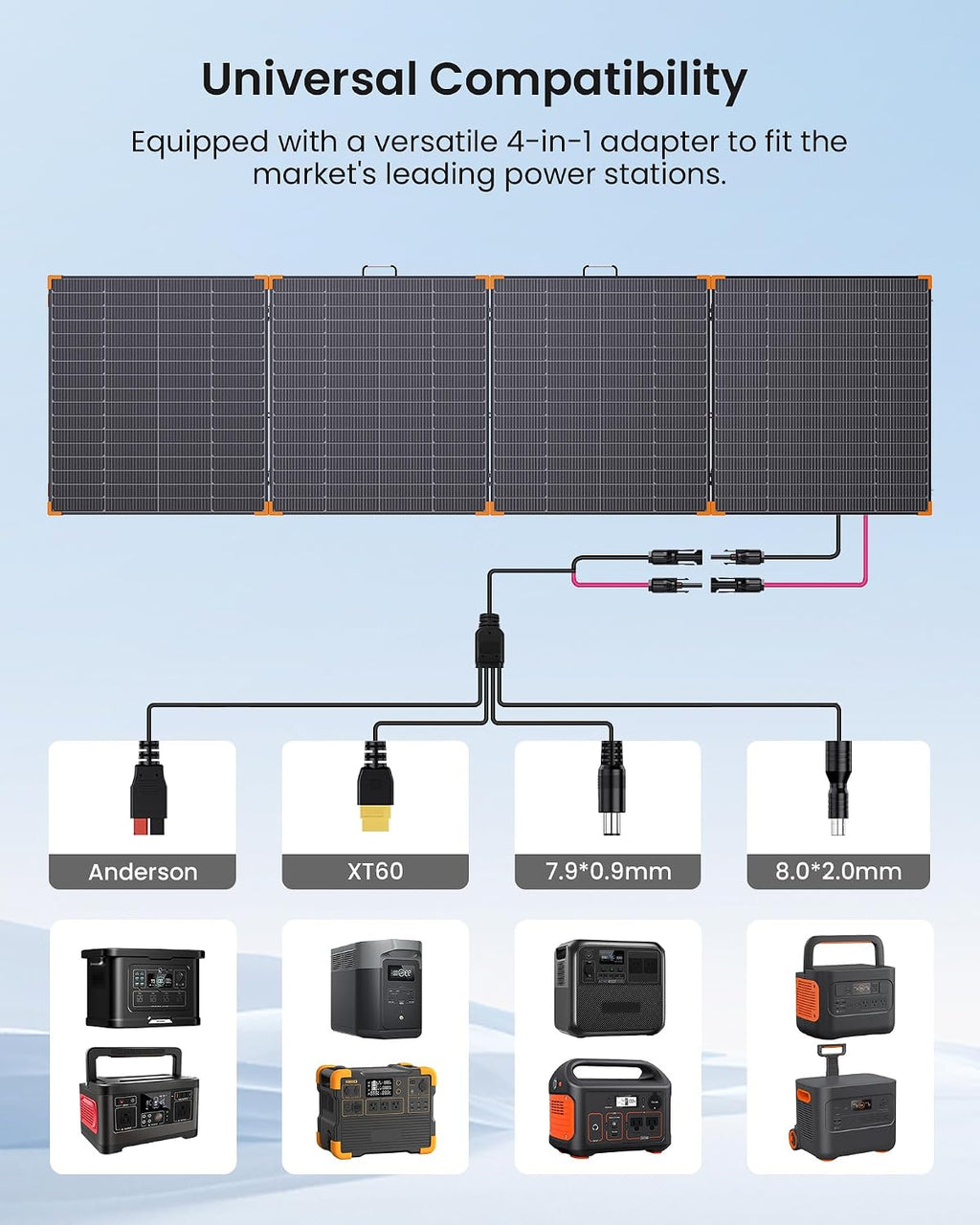 ZOUPW 450W Portable Solar Panel,38V N-Type 16BB 25% High Efficiency Foldable Solar Charger for EcoFlow Delta/Anker C1000/Jackery/Bluetti Elite 100,IP68 Waterproof for Offgrid RV Power Backup