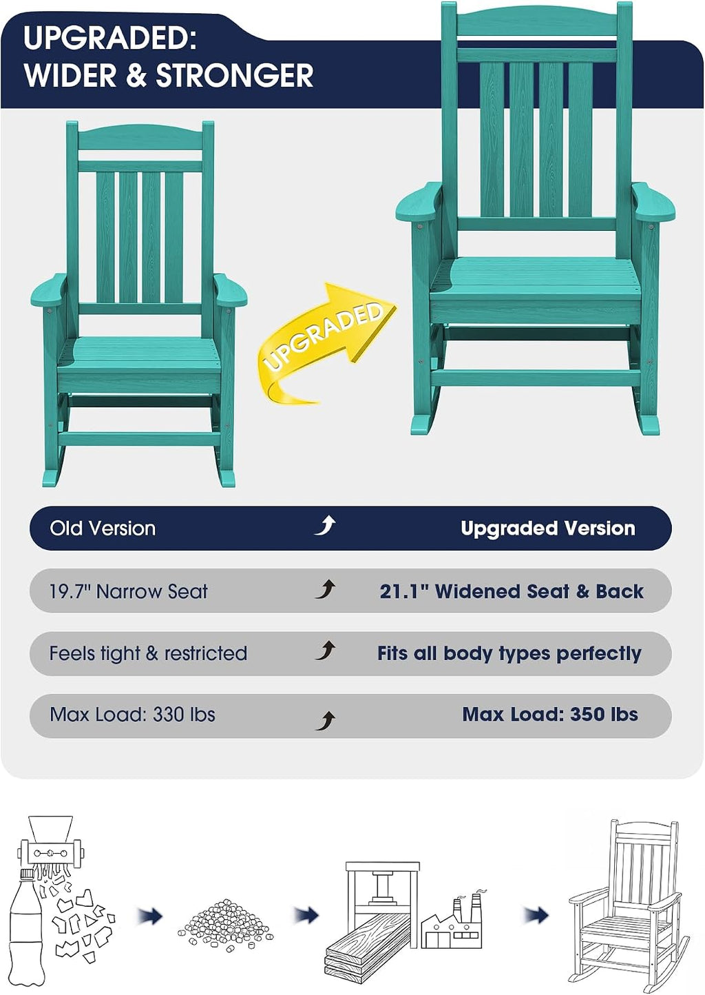 KINGYES Oversized Outdoor Rocking Chair Set of 2, High Density Polyethylene Patio Rocking Chairs with 350lbs Support for Adults, Aruba Blue