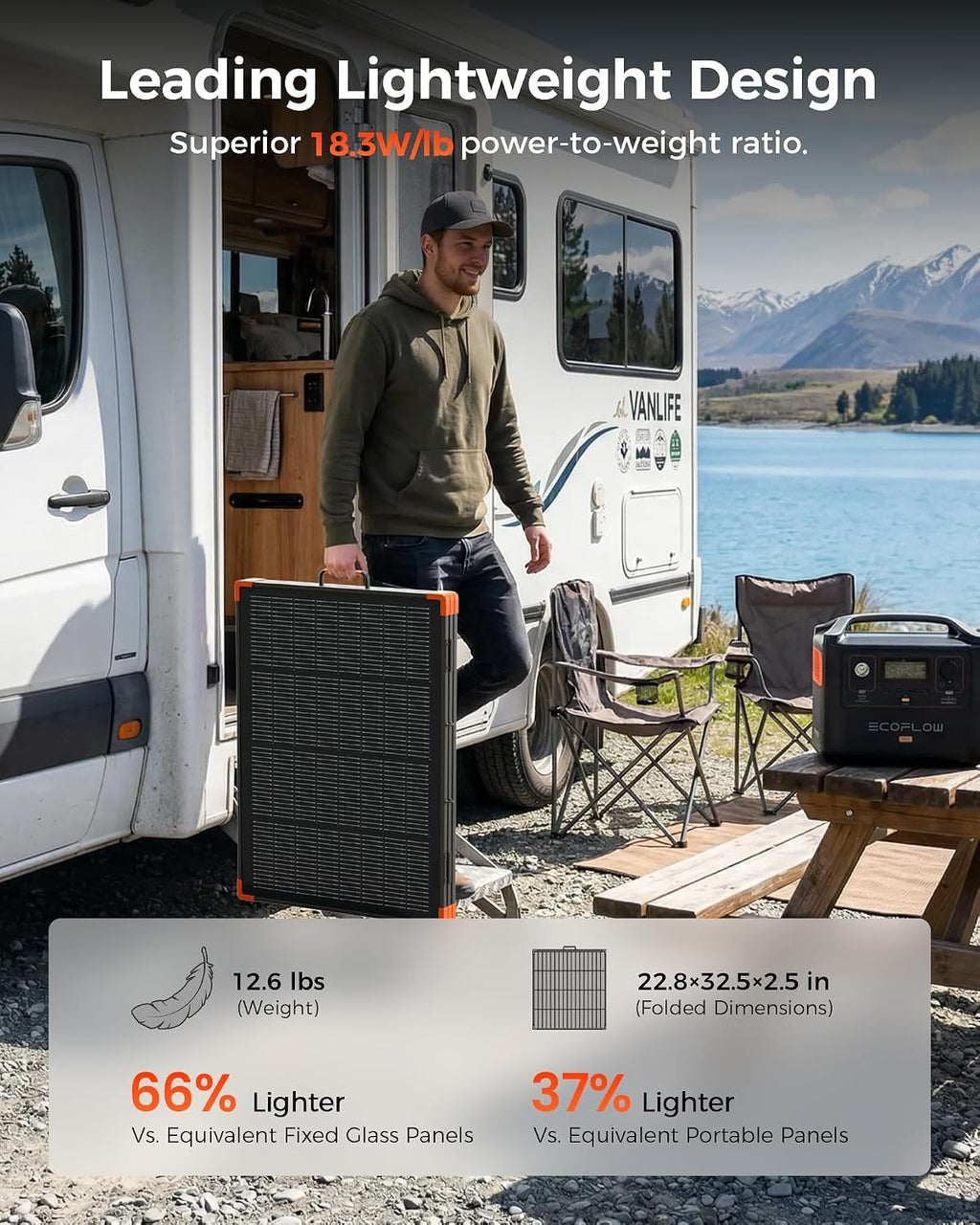 ZOUPW 230W Bifacial Portable Solar Panel, N-Type 16BB 25% Efficiency Foldable Solar Charger for Jackery/EcoFlow Delta/Bluetti/Anker C1000, IP68 Waterproof for RV Camping Off-Grid Emergency Power