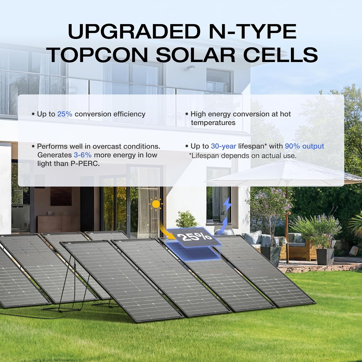 EF ECOFLOW 4PCS 125W Solar Panels, 500W Bifacial Rigid Modular Solar Panel Up to 25% Efficiency with IP68 Waterproof Rate, Adjustable Support and Solar Angle Guide for Camping, RVs & Home
