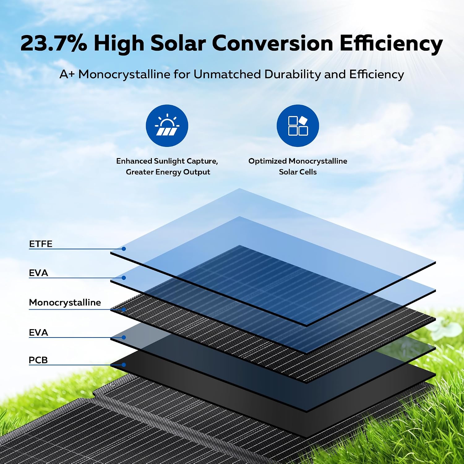 200W Portable Solar Panel for Power Station Generator,EFTE 23.7% High Efficiency Foldable Solar Panel Charger IP65 Waterproof with Adjustable Kickstand for Camping RV Outdoor Off-Grid