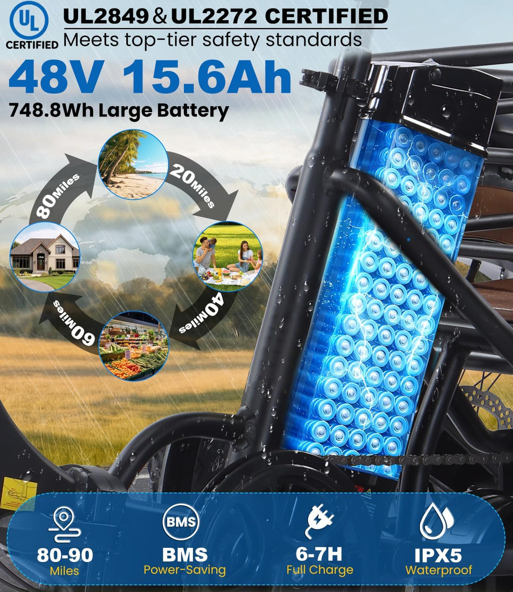 KAKIGO Electric Tricycle for Adults,Peak 1350W Motor Etrike,48V15.6Ah Ebike,20'x4'Fat Tire Aluminum Folding Electric Trike,3-Wheel Electric Bike,20MPH,Front&Rear Basket&Differential