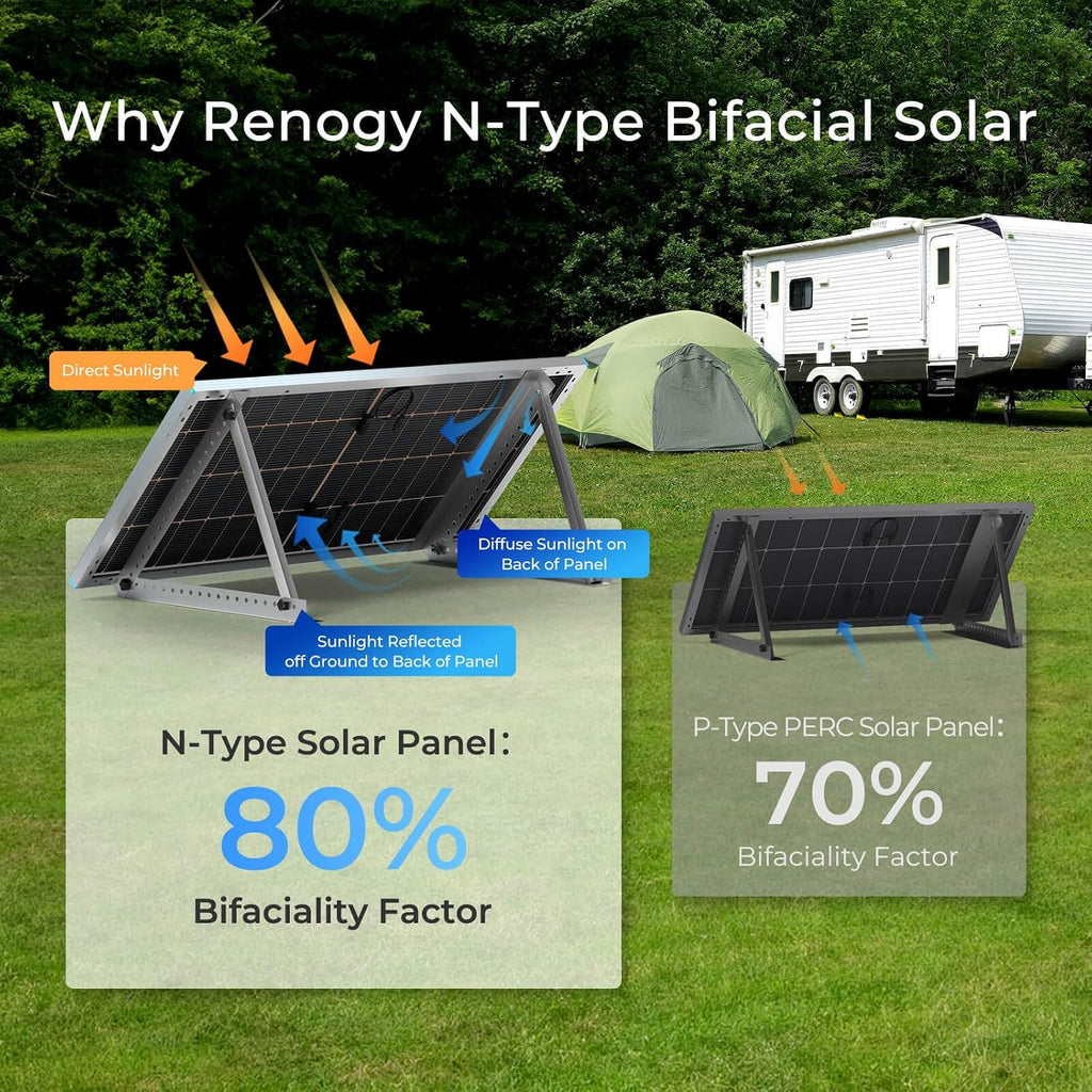 Renogy Bifacial Solar Panel 250W N-Type 16BB, 250 Watt Solar Panel 12V Double-Side 25% High-Efficiency, PV Module Power Charger for RV Marine Rooftop Farm Battery and Other Off-Grid Applications