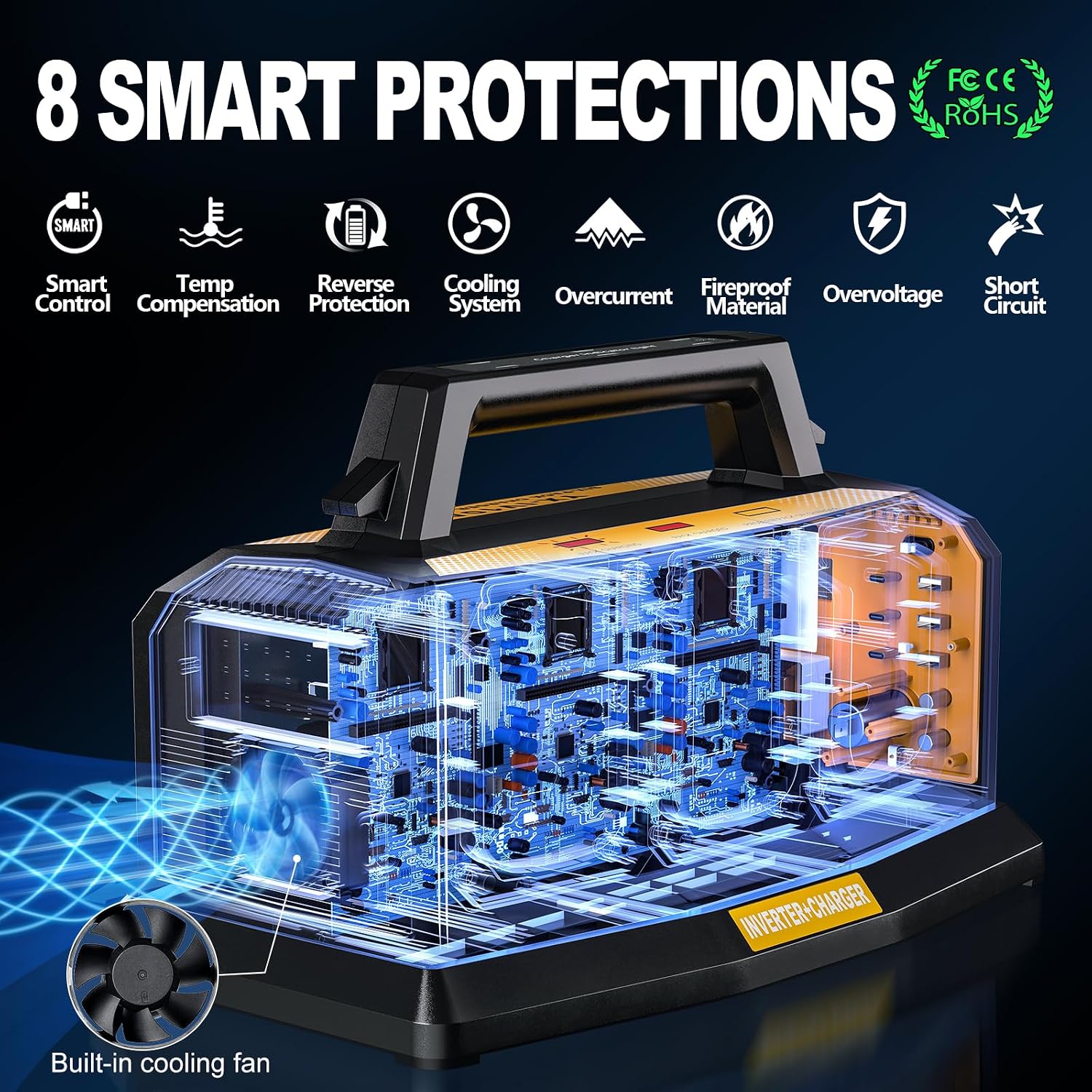 Adisipsoarin 1200W Power Inverter & 6A Rapid Charger for DeWalt 20V Battery – 6-Port DC to AC 120V Converter, 3 USB-A + 3 USB-C, 300lm LED Light for Camping, Travel, Emergencies(Battery not Included)
