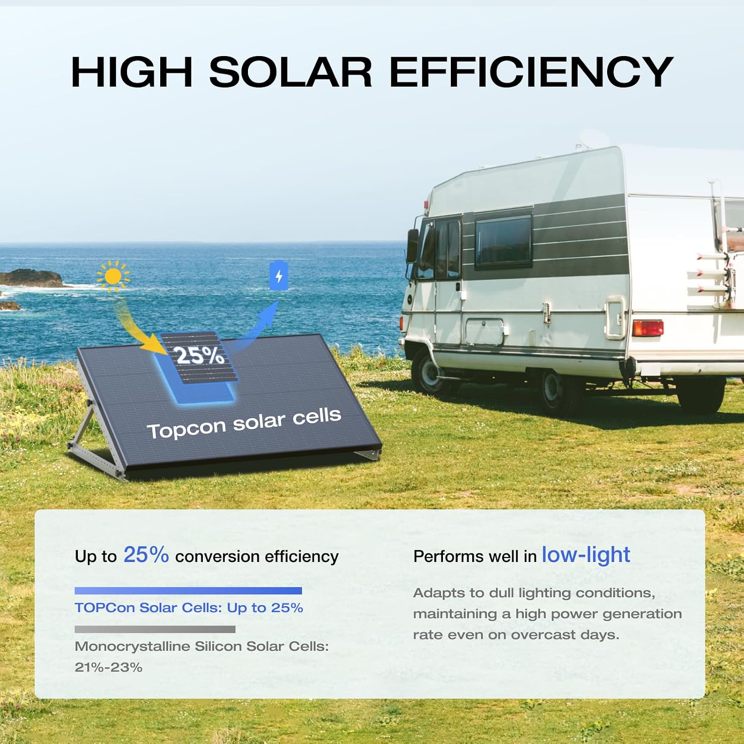EF ECOFLOW 175W Solar Panel, 25% High-Efficiency N-Type Solar Cell, IP68 Waterproof Rate, Plug-&-Play Solar Panels for Camping, RV, Home, Designed for Class B Vans (Mounting Feet Included)
