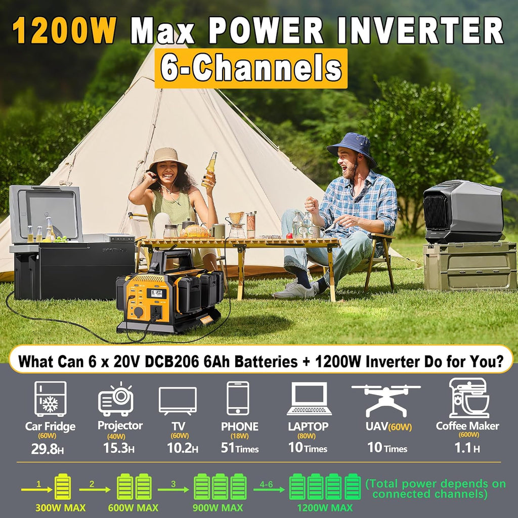 Adisipsoarin 1200W Power Inverter & 6A Rapid Charger for DeWalt 20V Battery – 6-Port DC to AC 120V Converter, 3 USB-A + 3 USB-C, 300lm LED Light for Camping, Travel, Emergencies(Battery not Included)