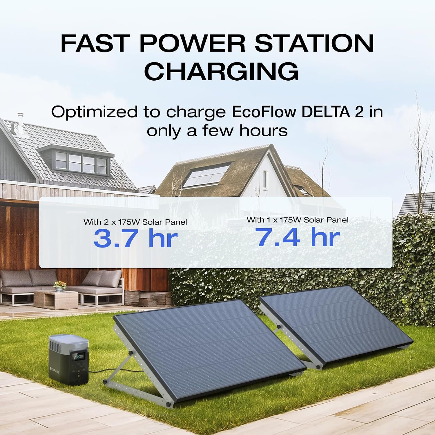 EF ECOFLOW 175W Solar Panel, 25% High-Efficiency N-Type Solar Cell, IP68 Waterproof Rate, Plug-&-Play Solar Panels for Camping, RV, Home, Designed for Class B Vans (Mounting Feet Included)