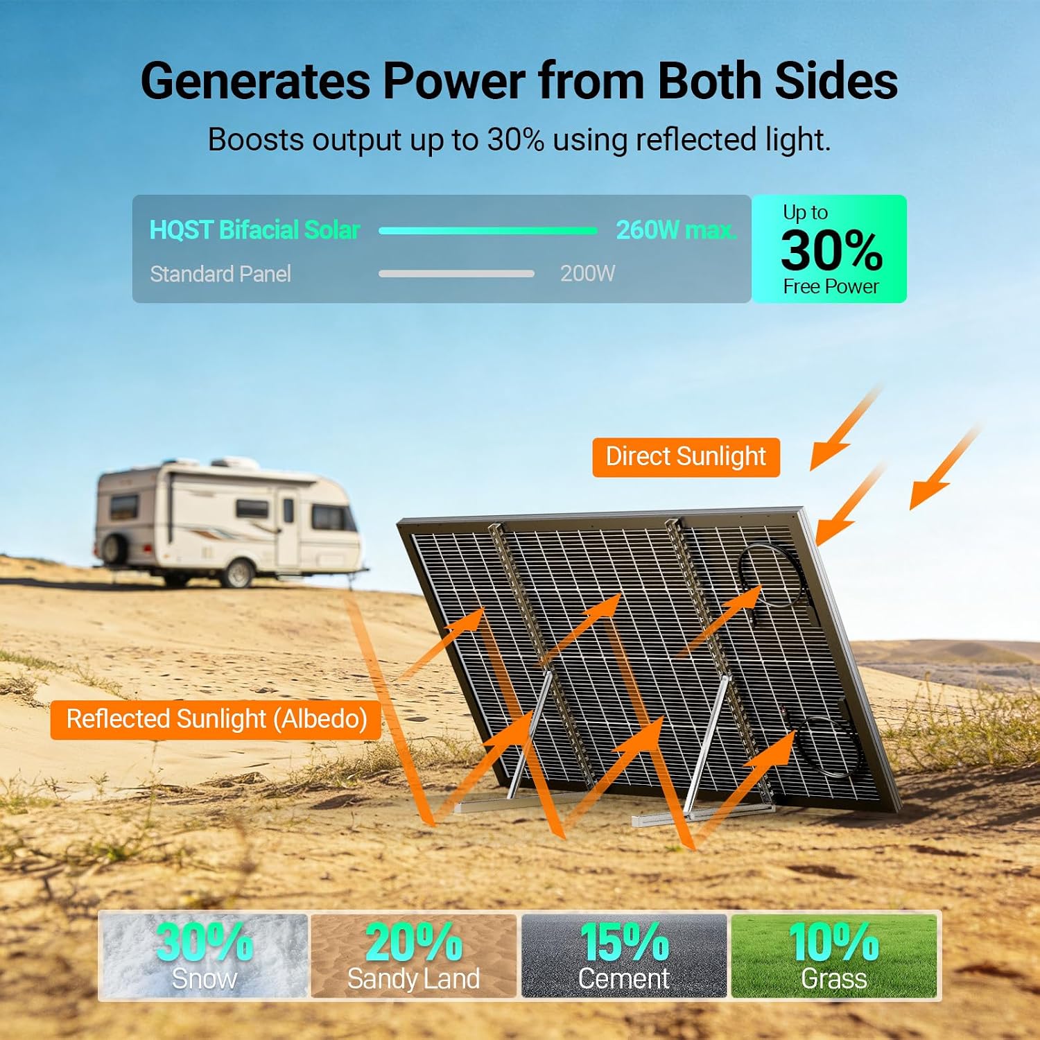 HQST N-Type 16BB 200 Watt Bifacial Solar Panel, Compact & Lightweight Solar Panels with 30 Years Lifespan, up to 25.4% Efficiency, IP65 for RV, Van, Trailer, Marine, Rooftop, Farm, Off Grid- 2 Packs